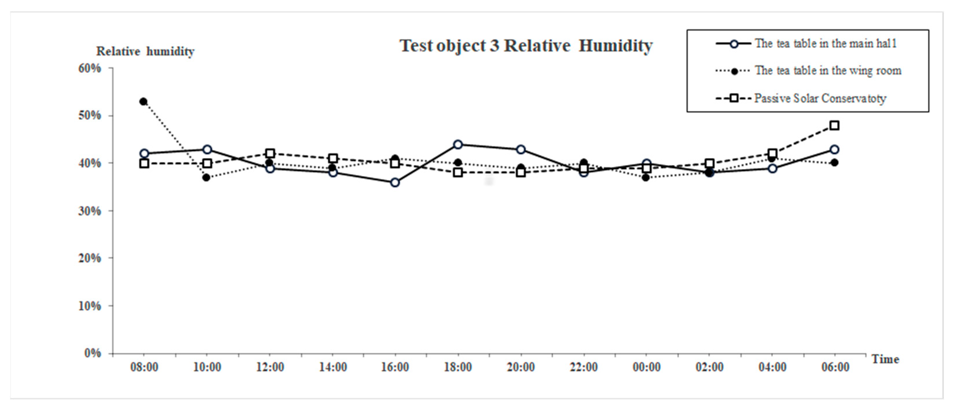 Buildings 15 01366 g011