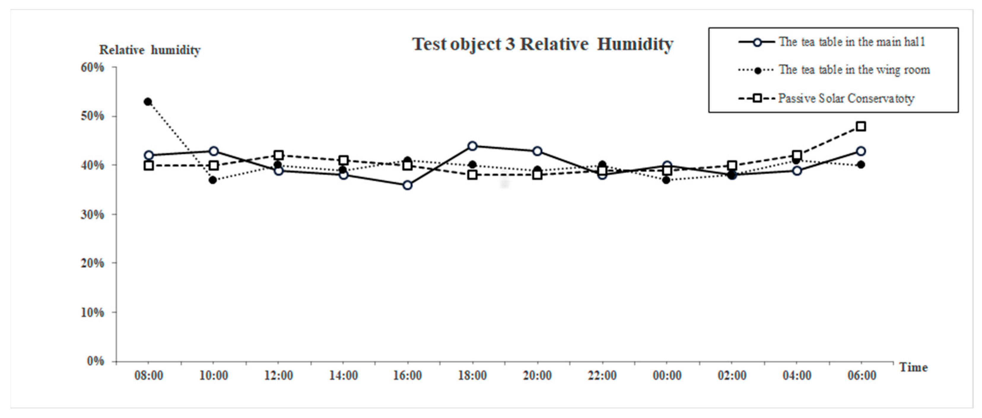Buildings 15 01366 g014