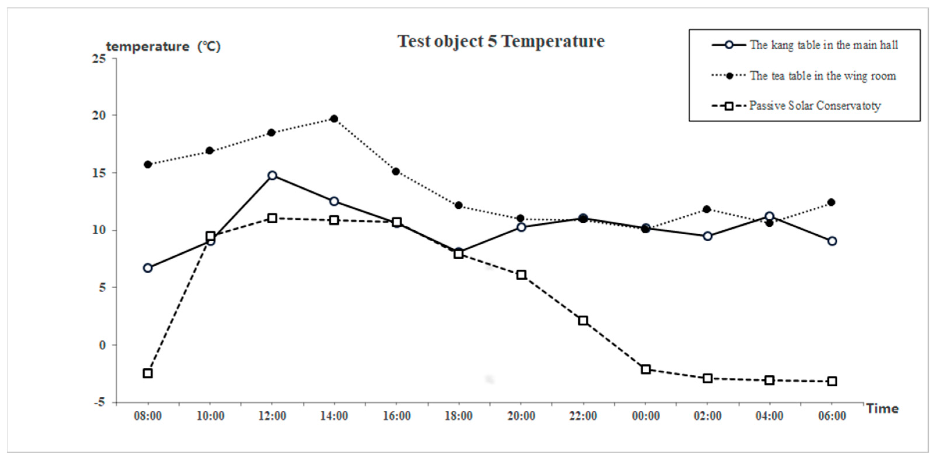 Buildings 15 01366 g016