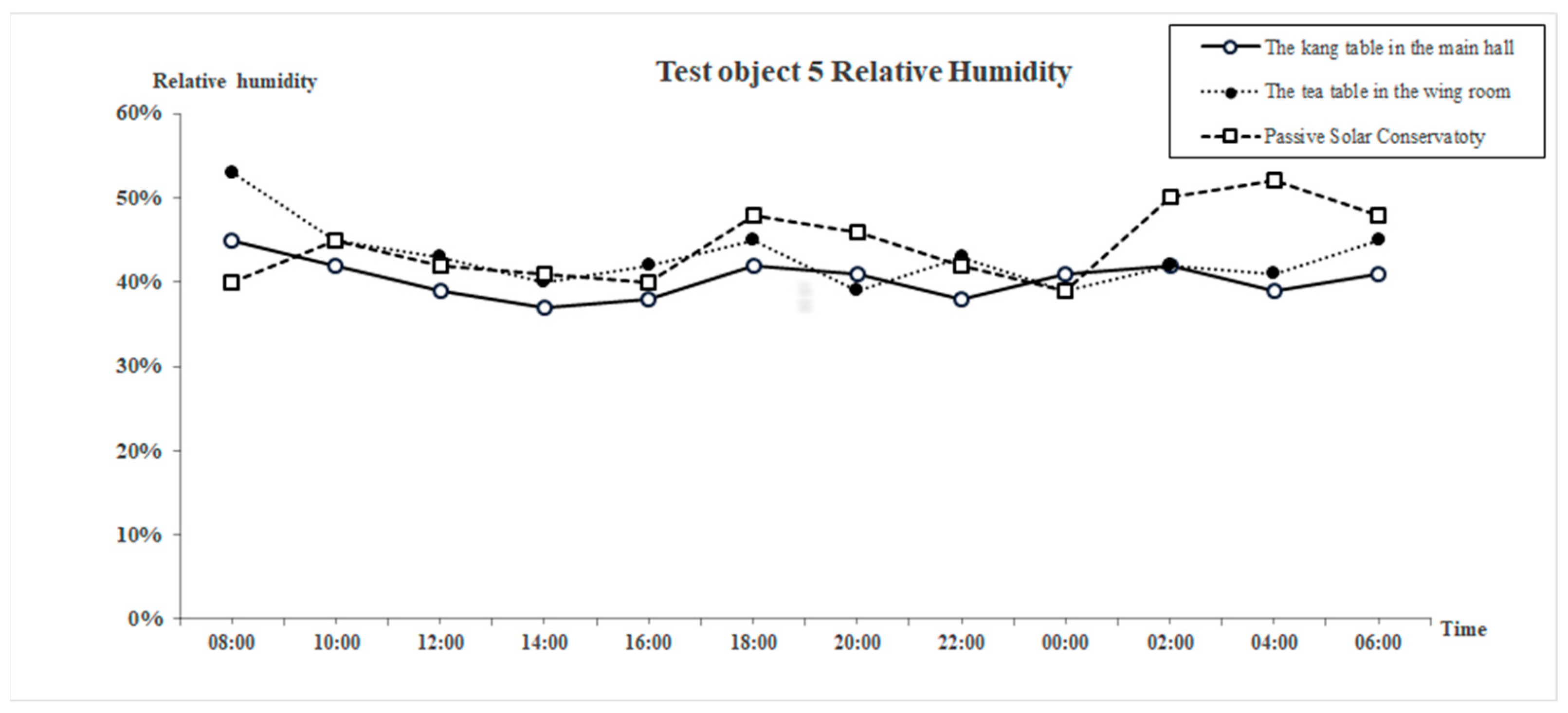 Buildings 15 01366 g017