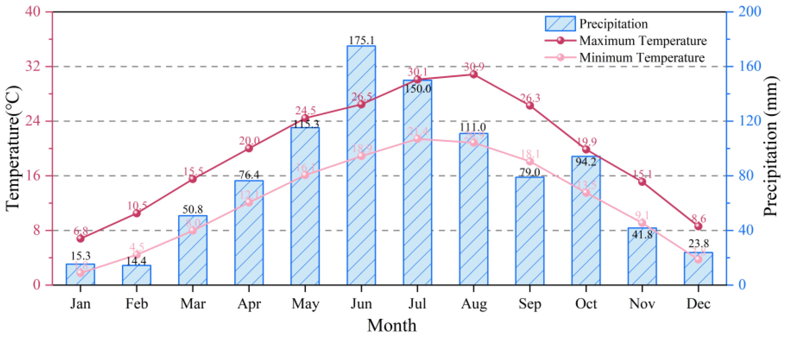 Buildings 15 01367 g002