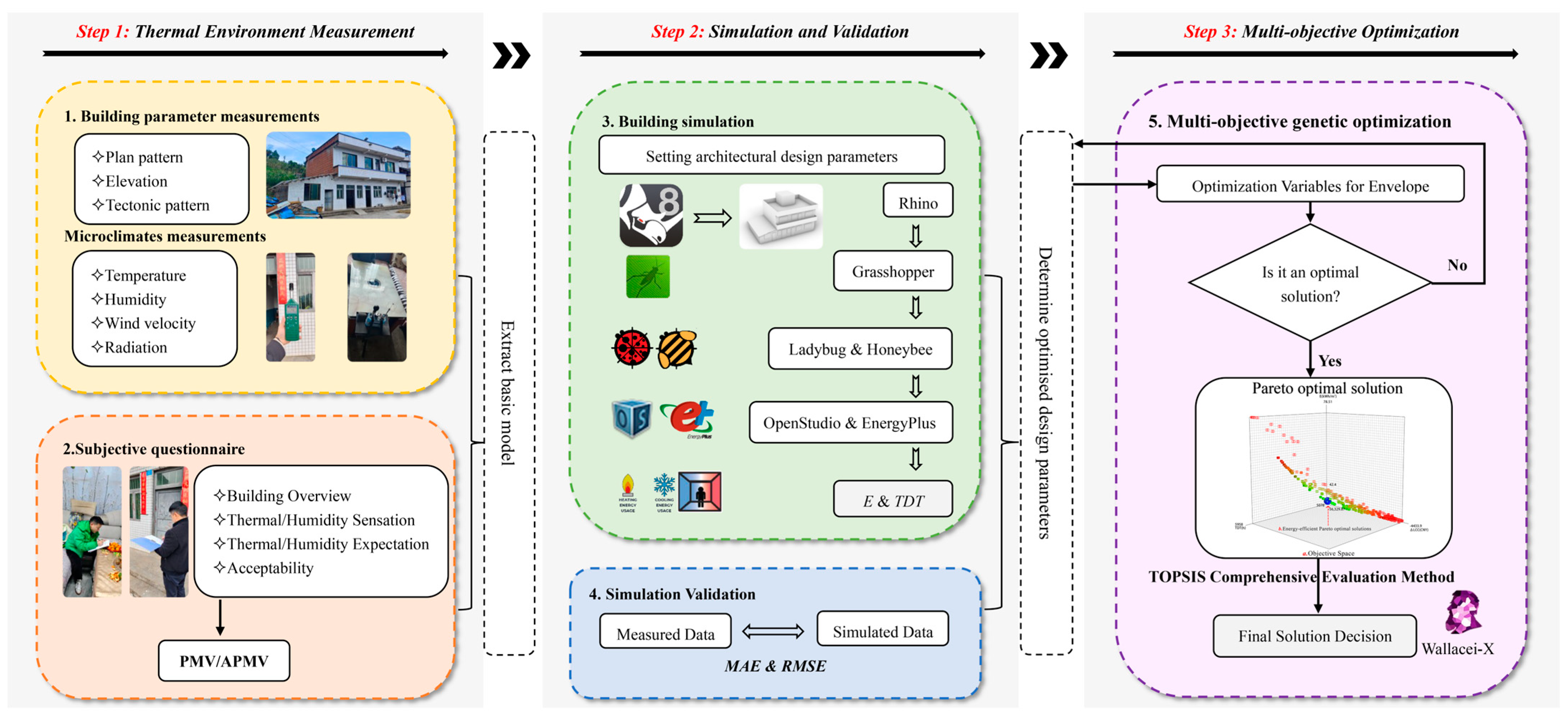 Buildings 15 01367 g003