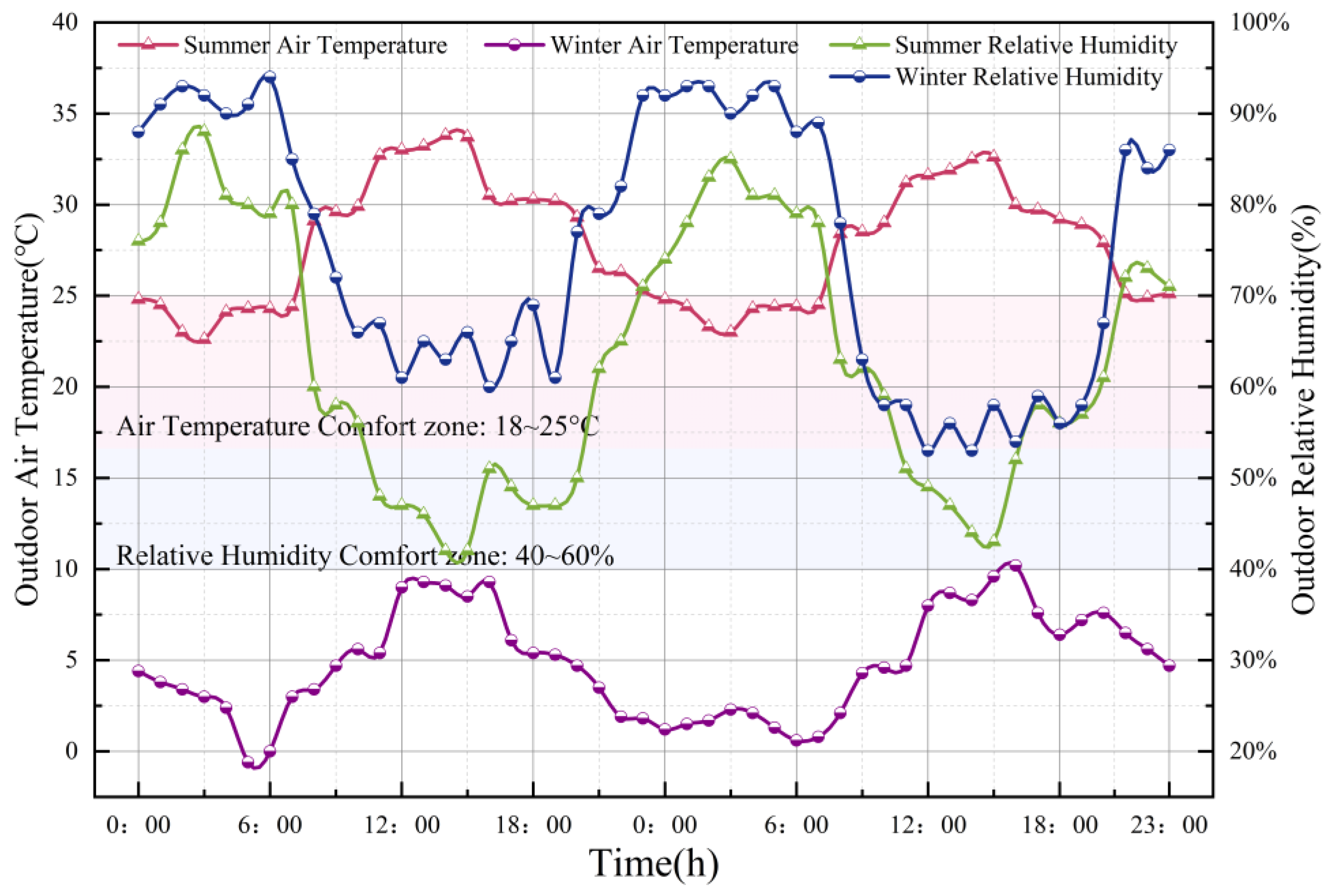 Buildings 15 01367 g006