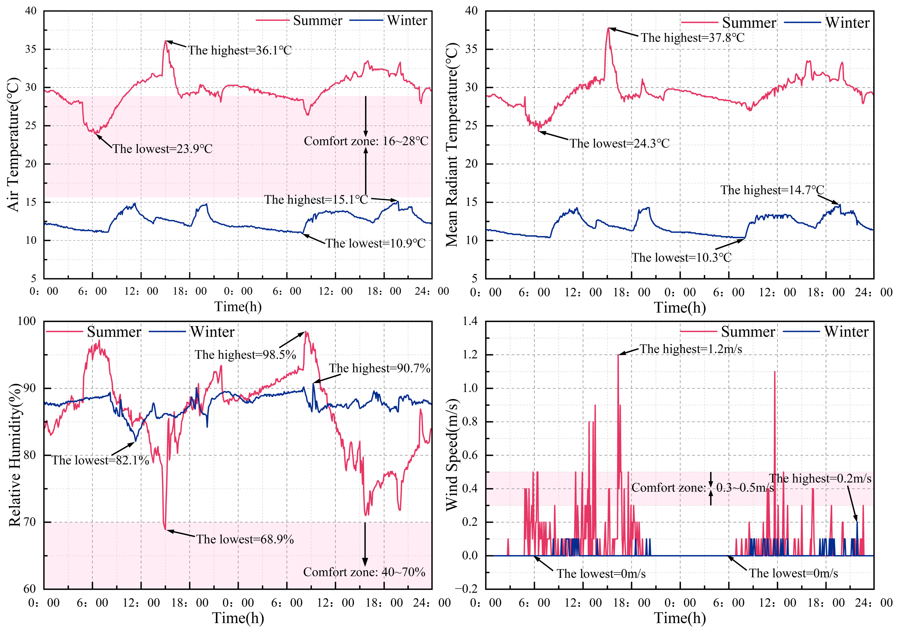 Buildings 15 01367 g007