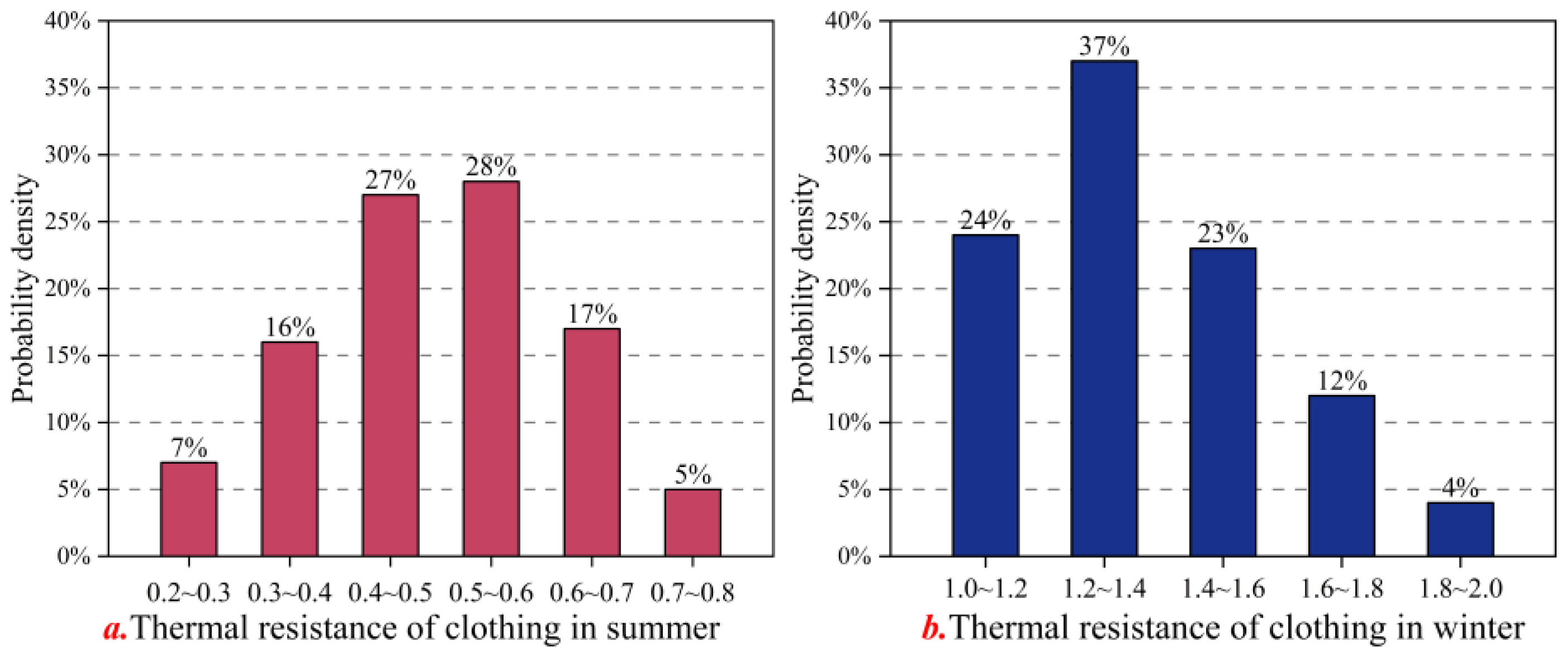 Buildings 15 01367 g009