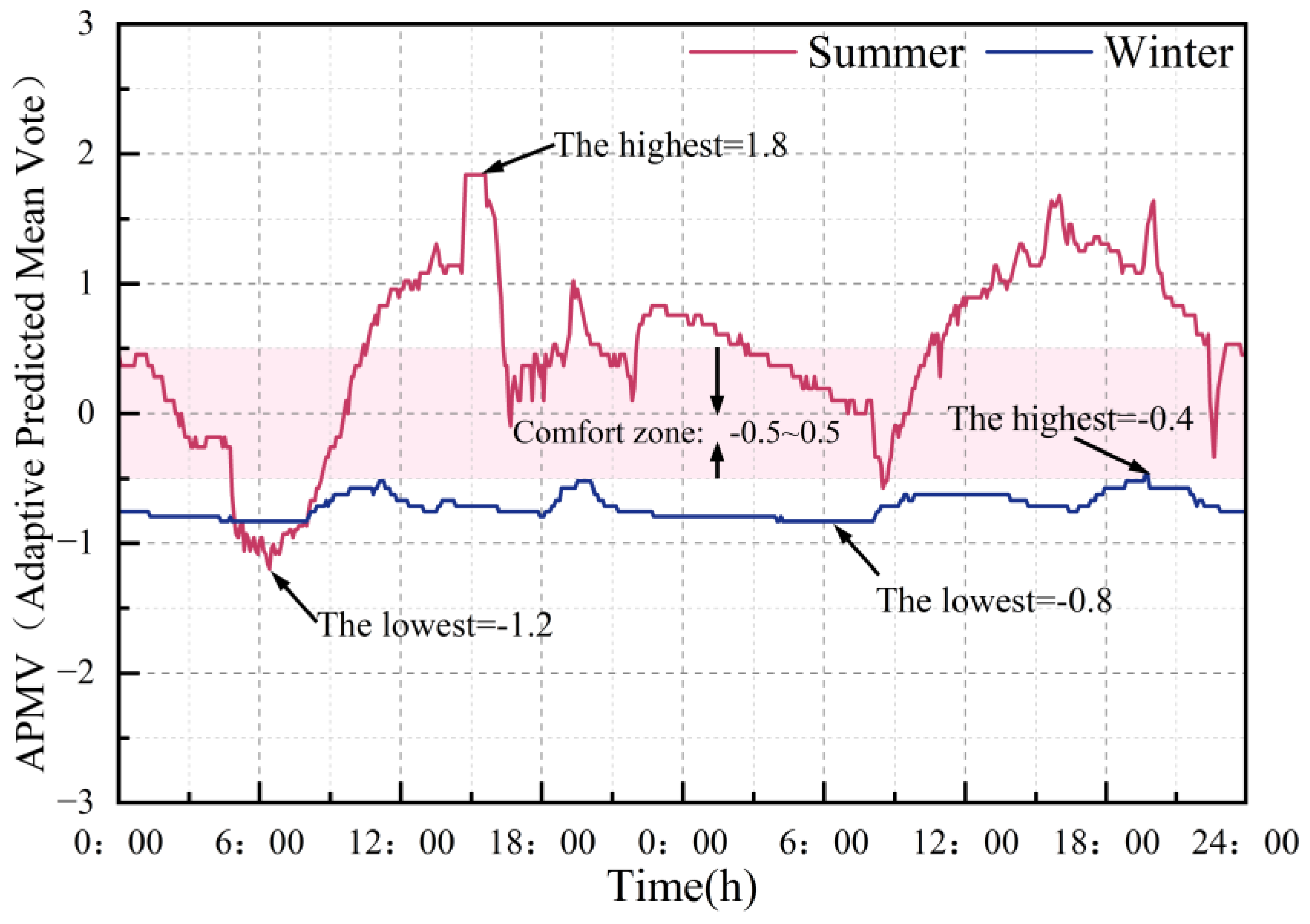 Buildings 15 01367 g010
