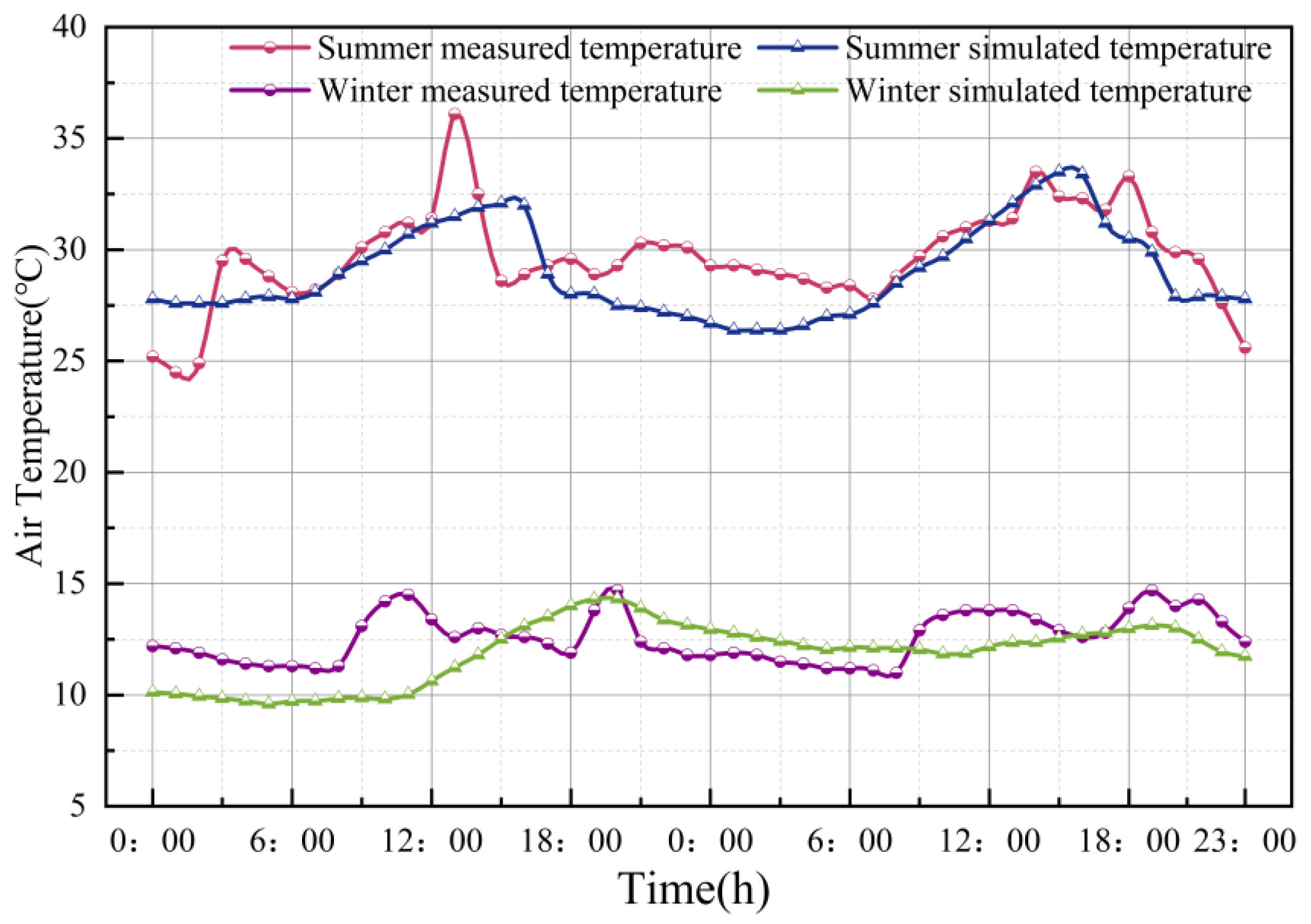 Buildings 15 01367 g011