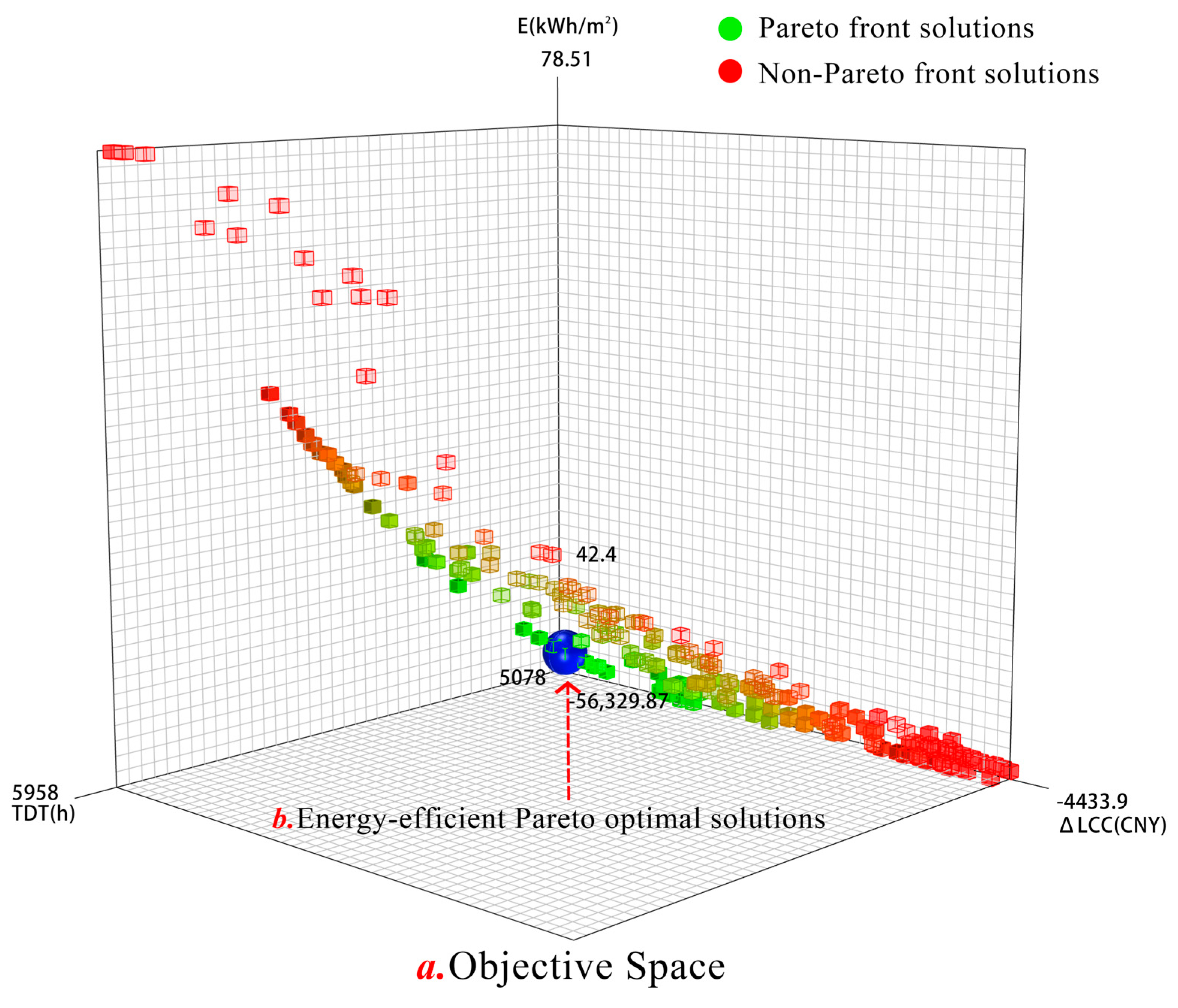 Buildings 15 01367 g012
