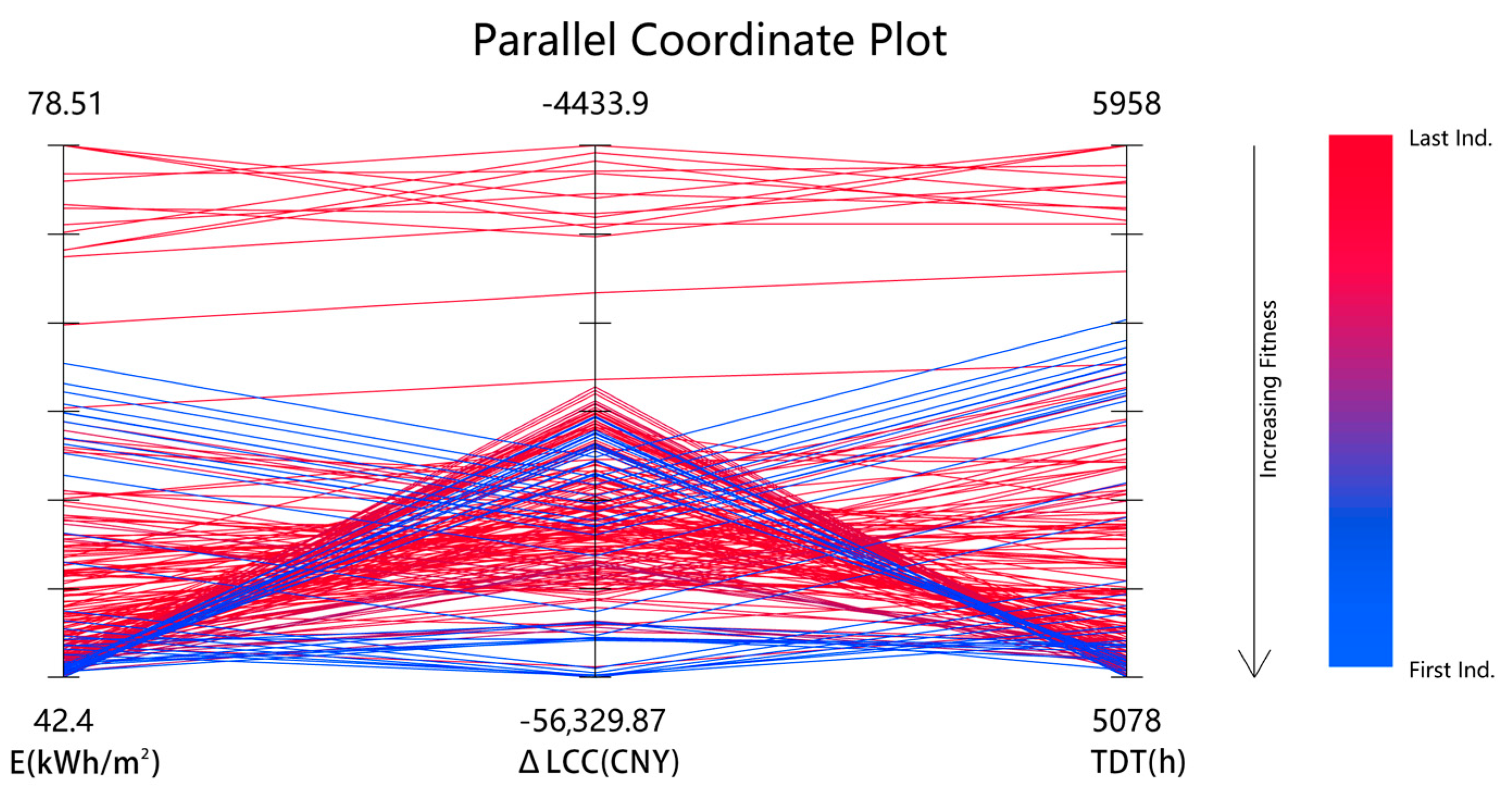 Buildings 15 01367 g014