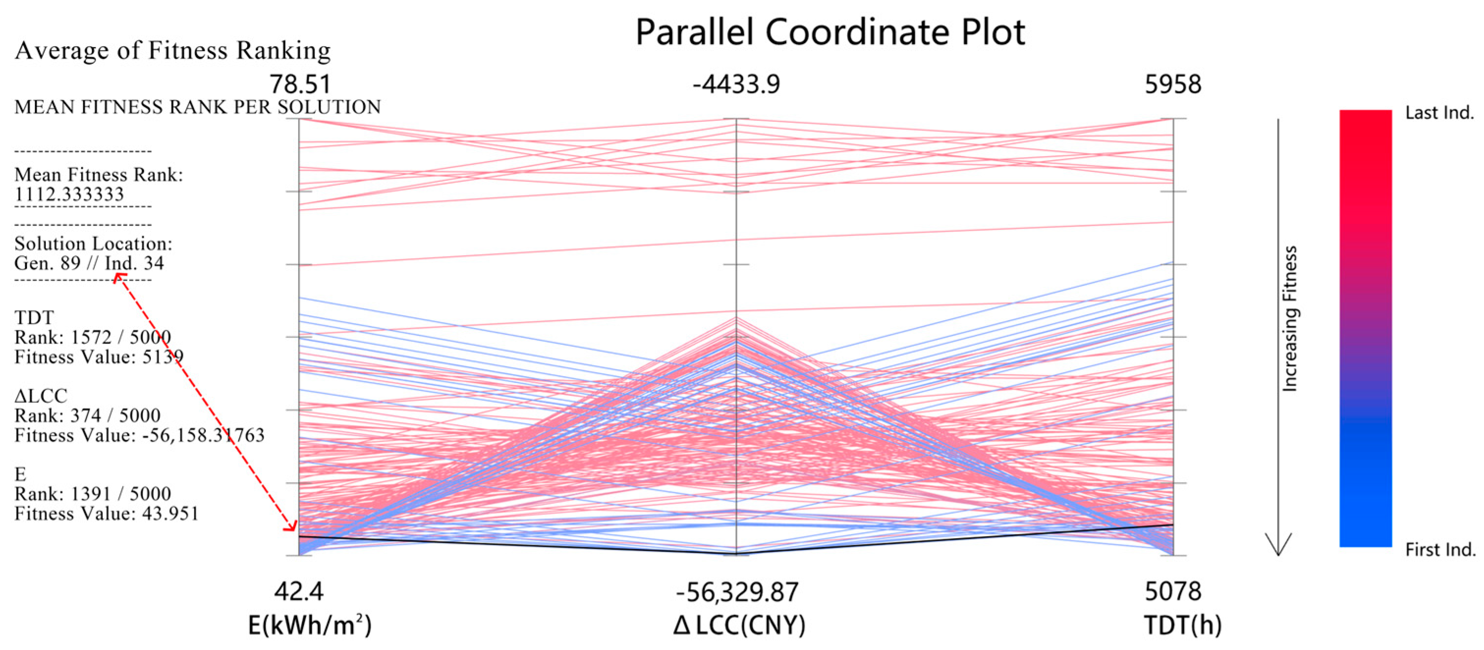 Buildings 15 01367 g015