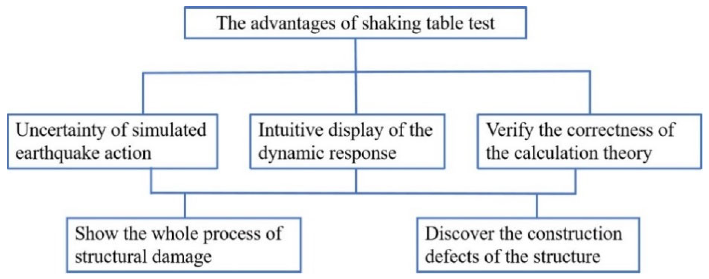 Buildings 15 01368 g001