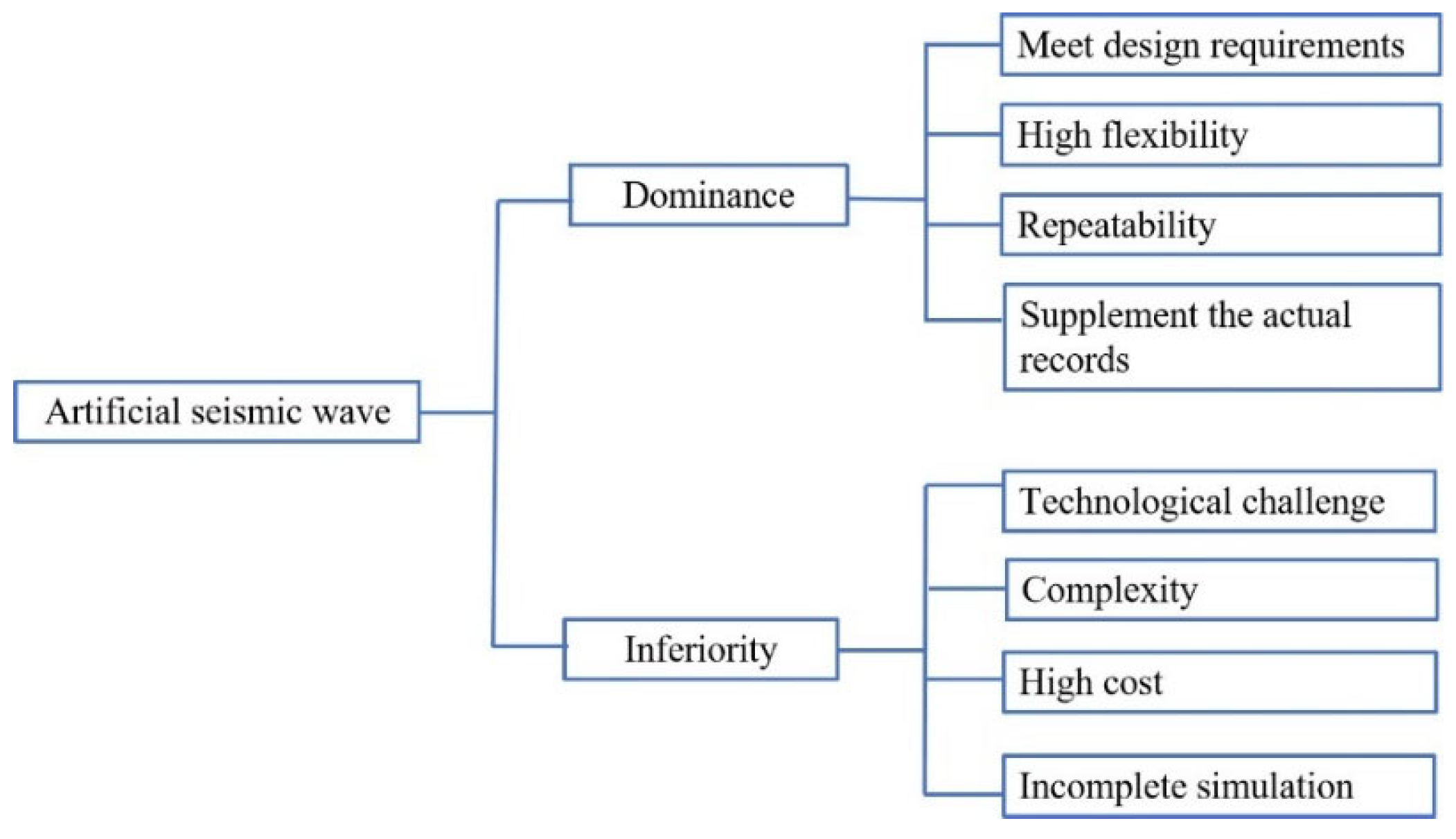 Buildings 15 01368 g002