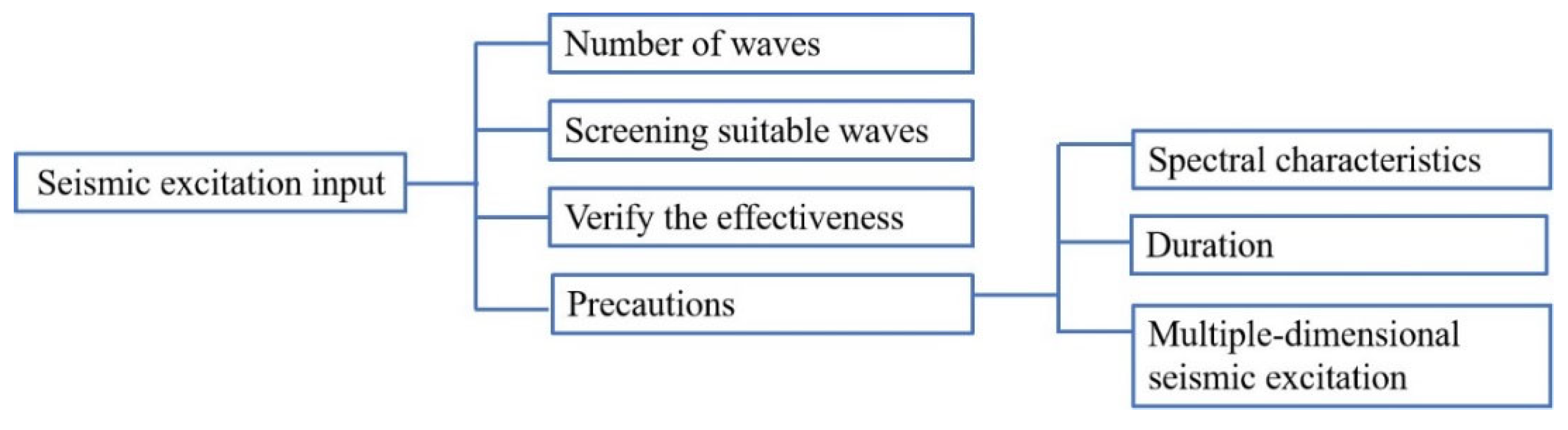 Buildings 15 01368 g003