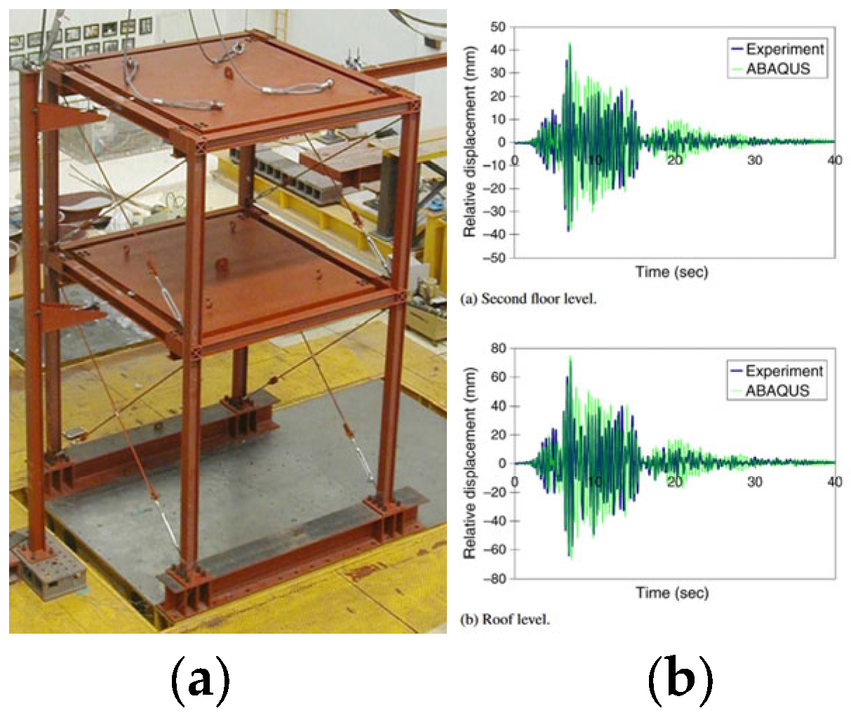 Buildings 15 01368 g007