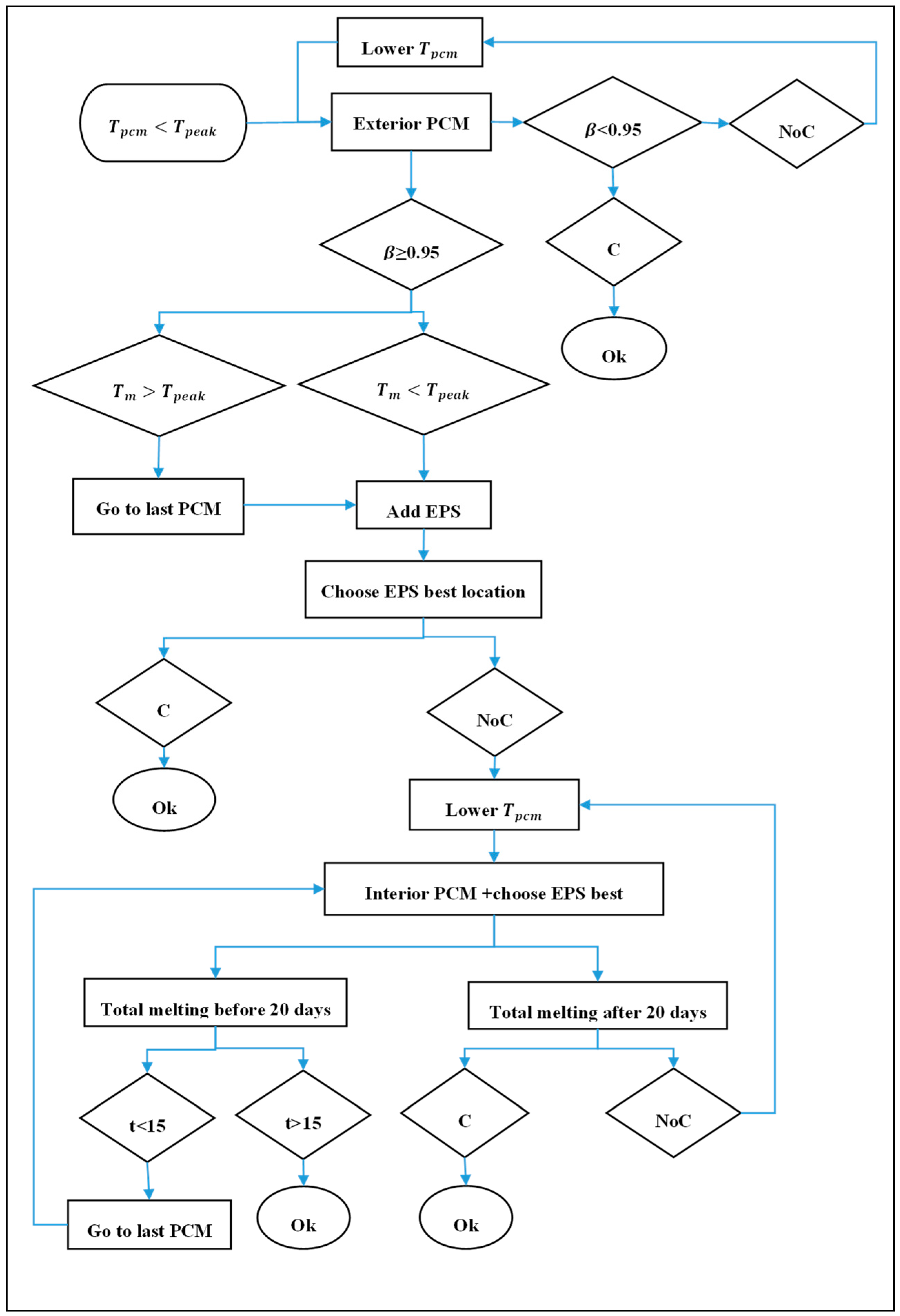Buildings 15 01369 g003