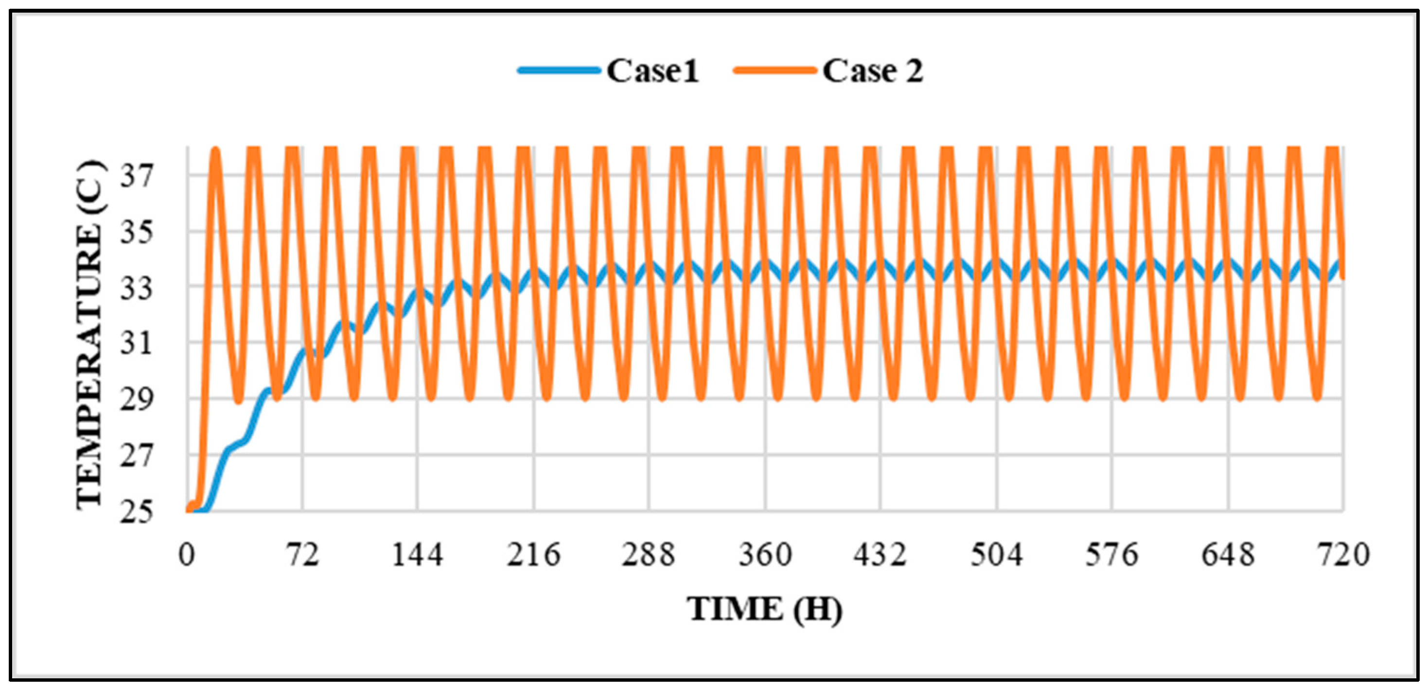 Buildings 15 01369 g005