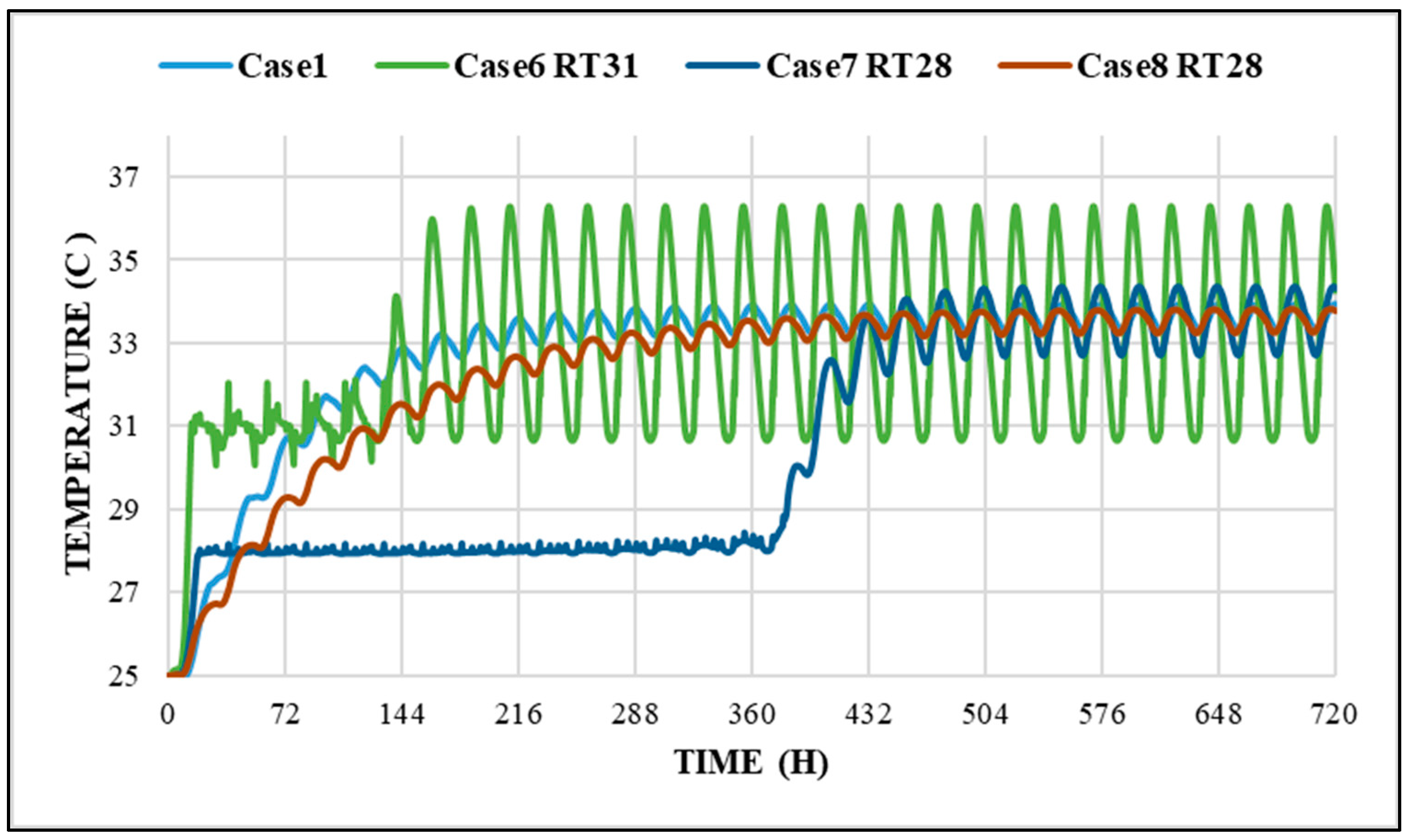 Buildings 15 01369 g007