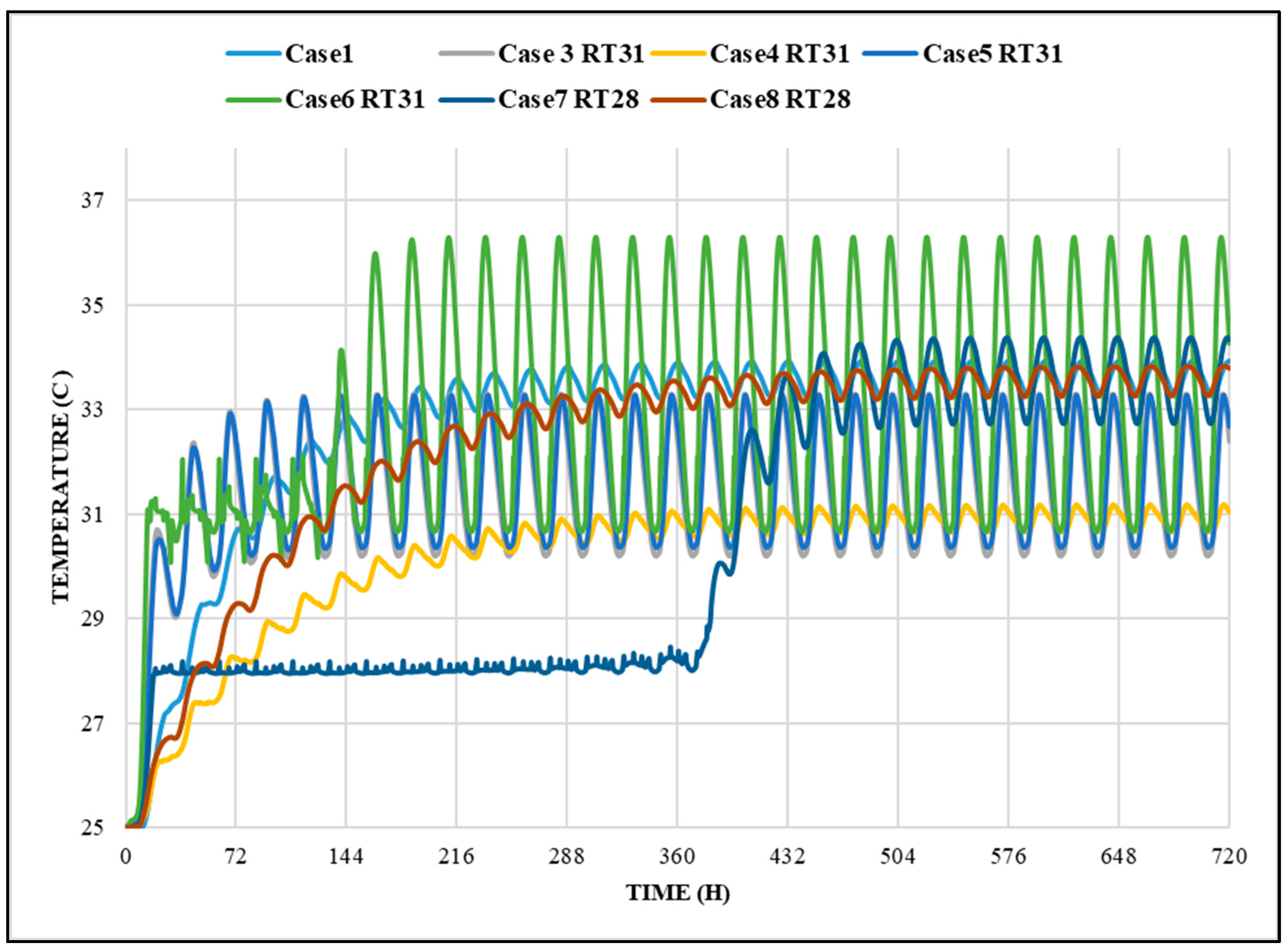 Buildings 15 01369 g008