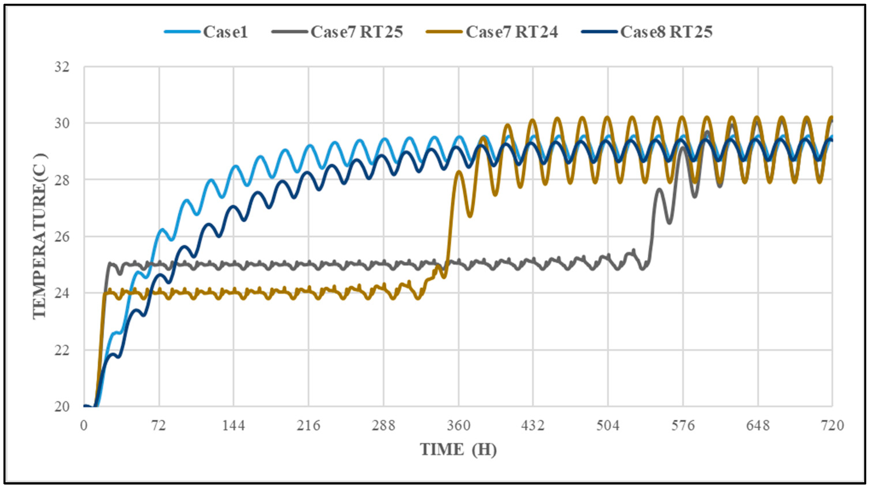 Buildings 15 01369 g010