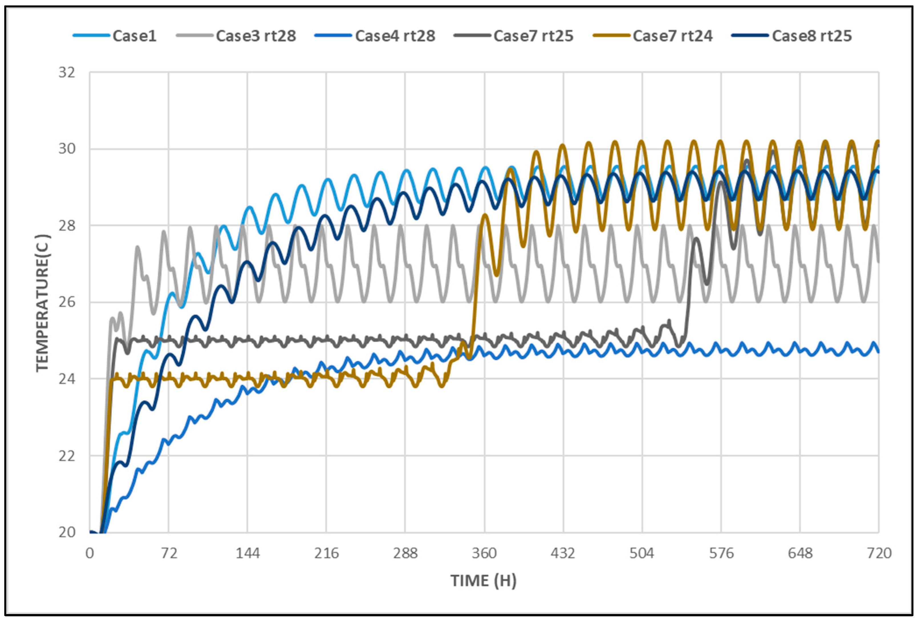 Buildings 15 01369 g011