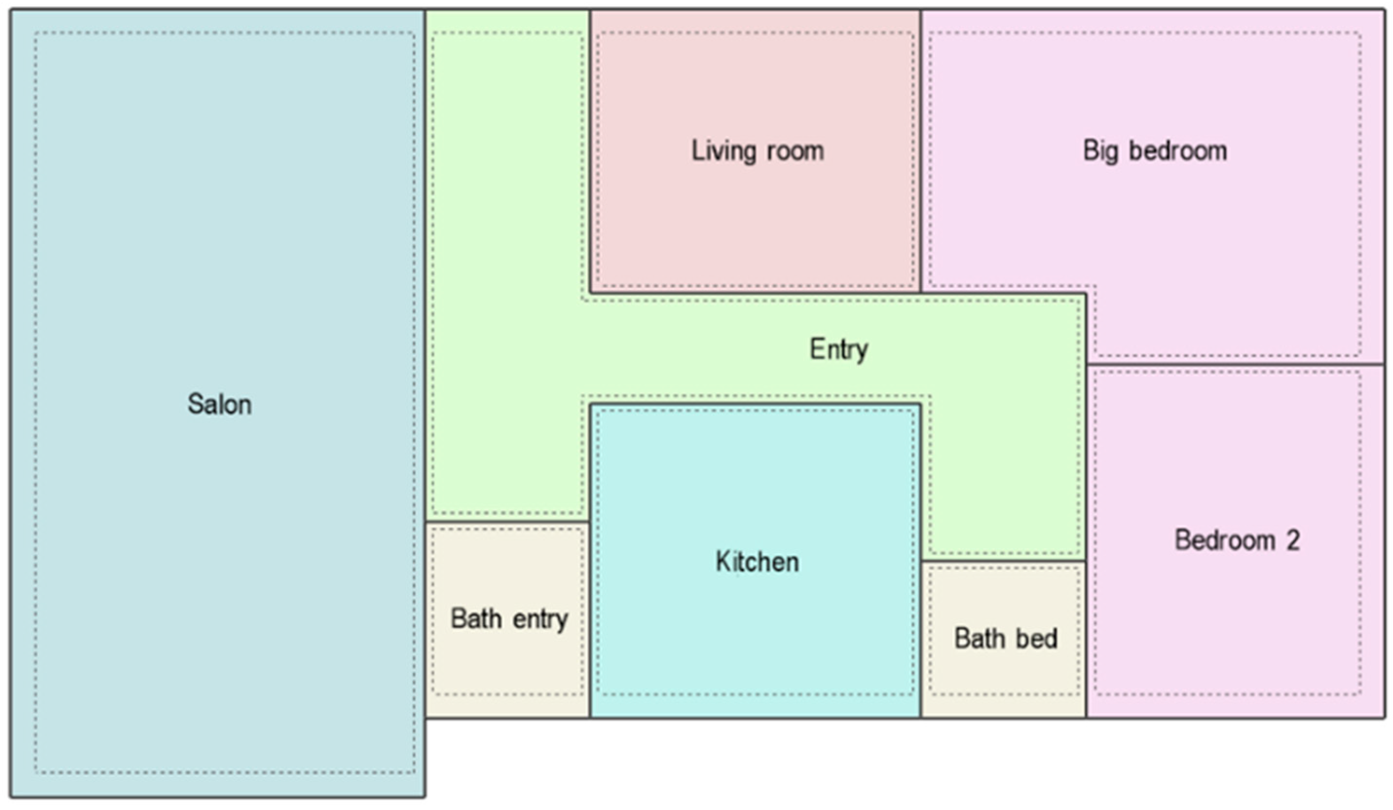 Buildings 15 01369 g012