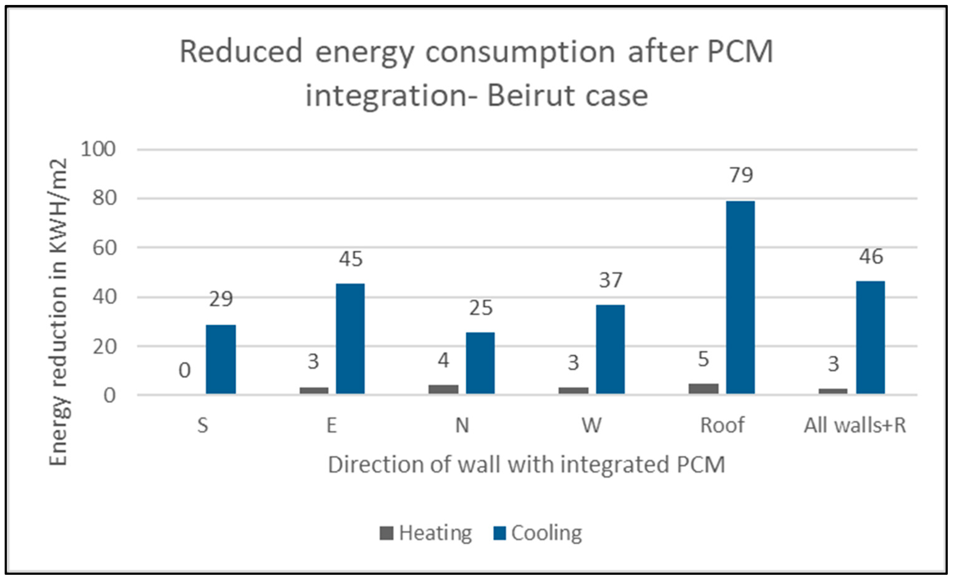 Buildings 15 01369 g013