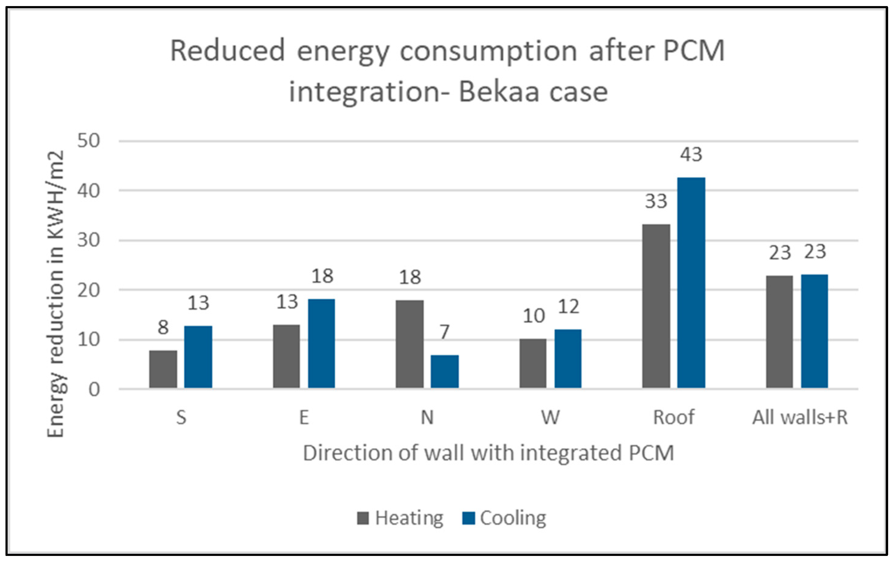 Buildings 15 01369 g014
