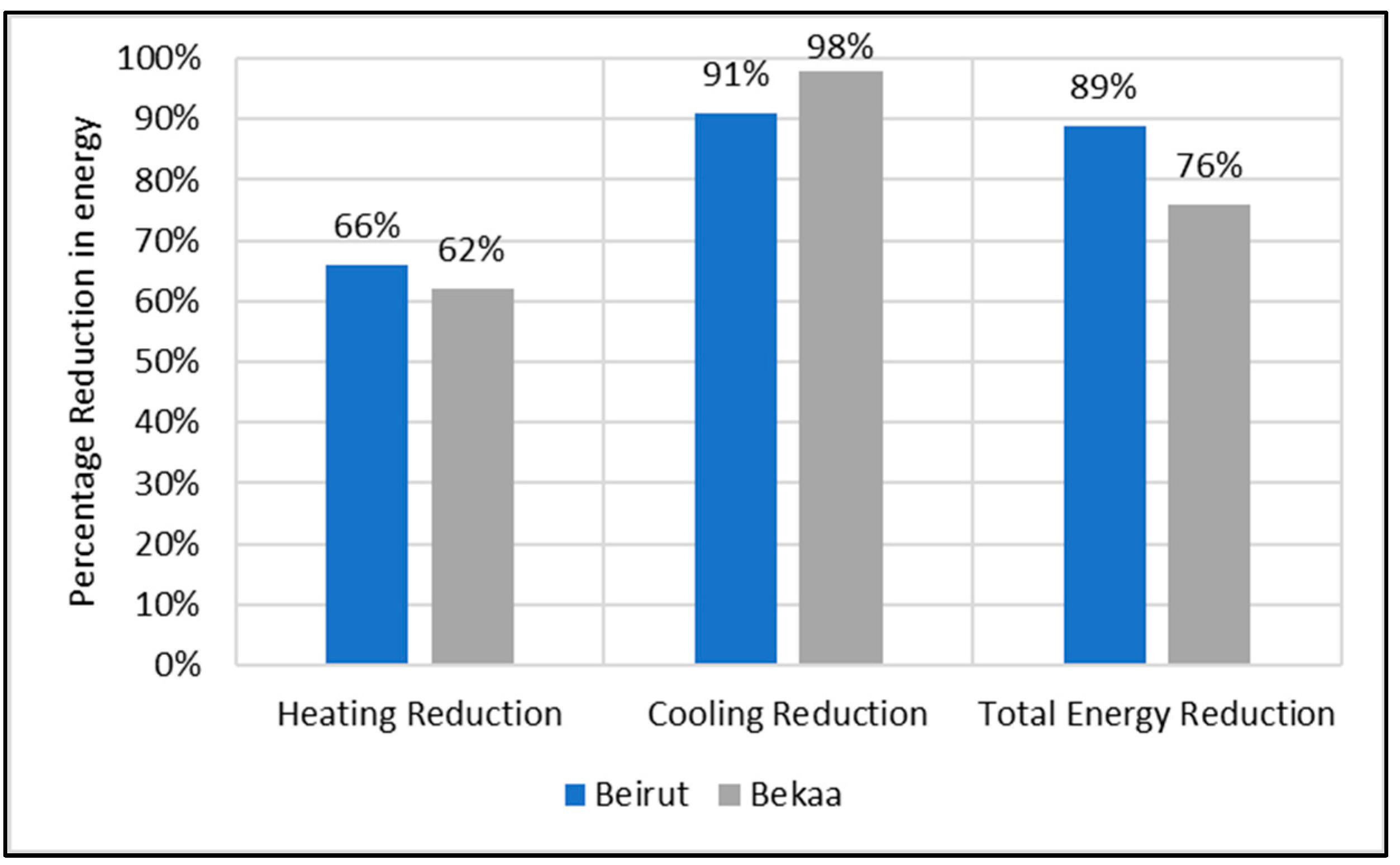 Buildings 15 01369 g015