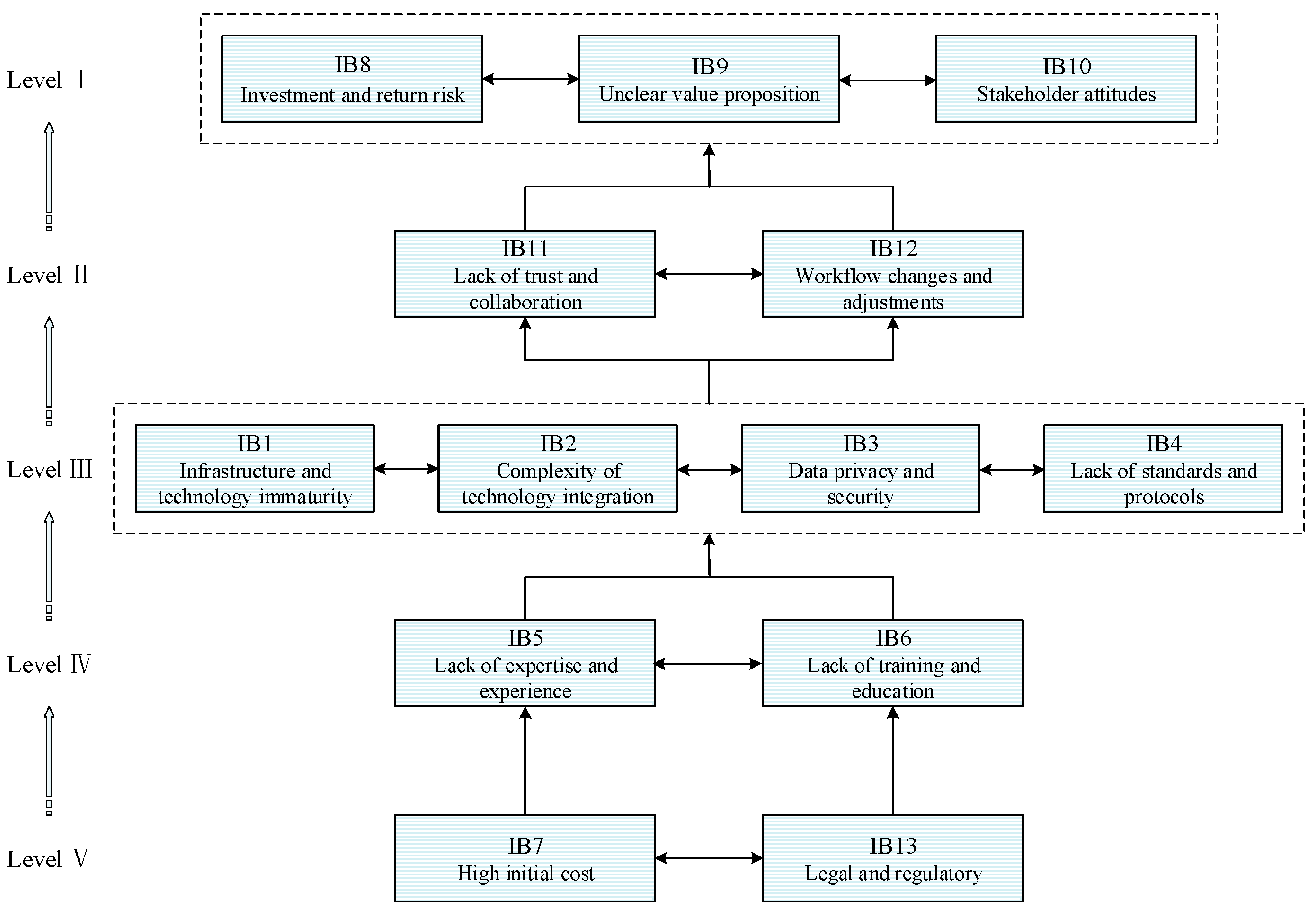 Buildings 15 01370 g003
