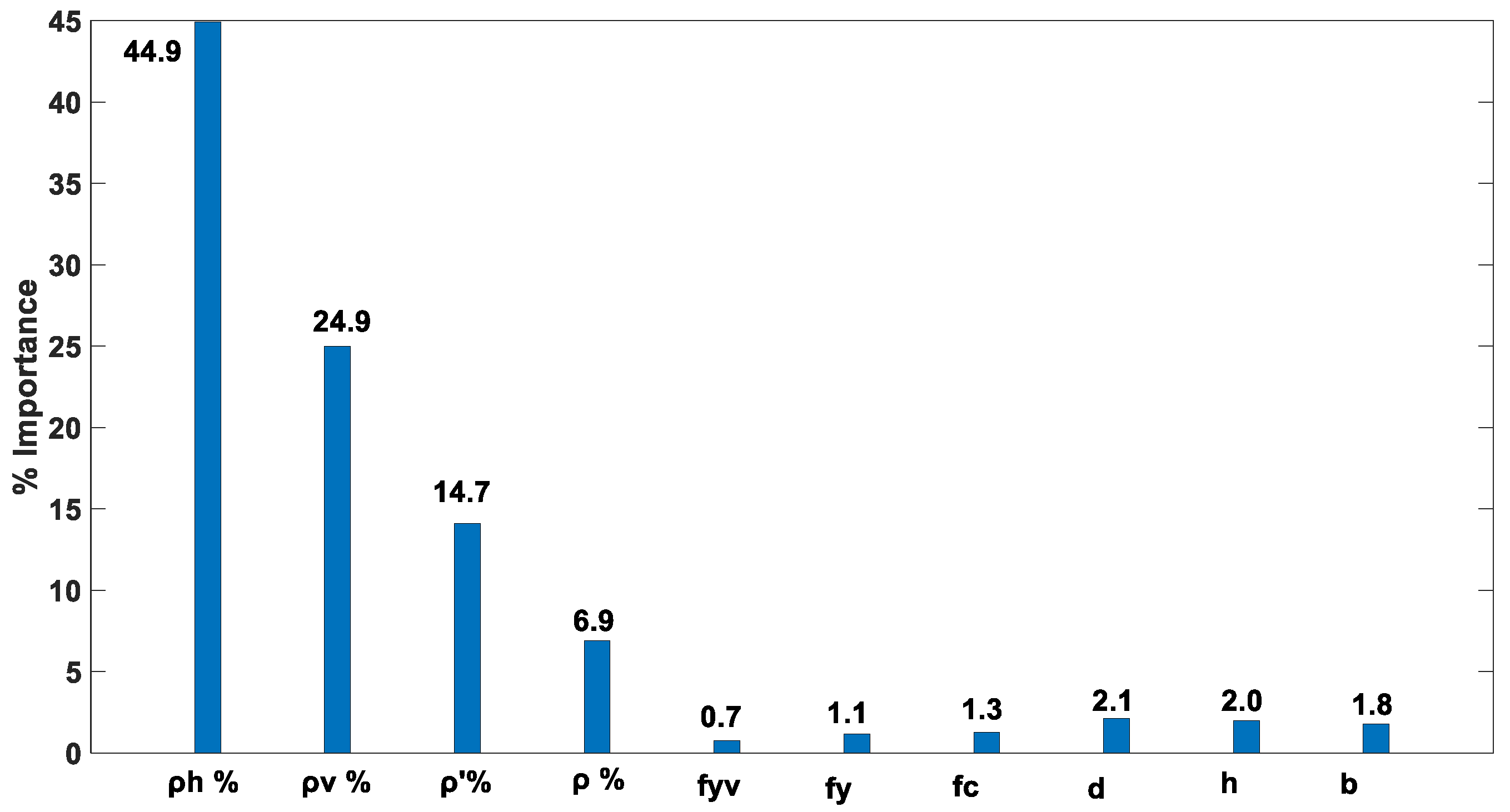 Buildings 15 01371 g004
