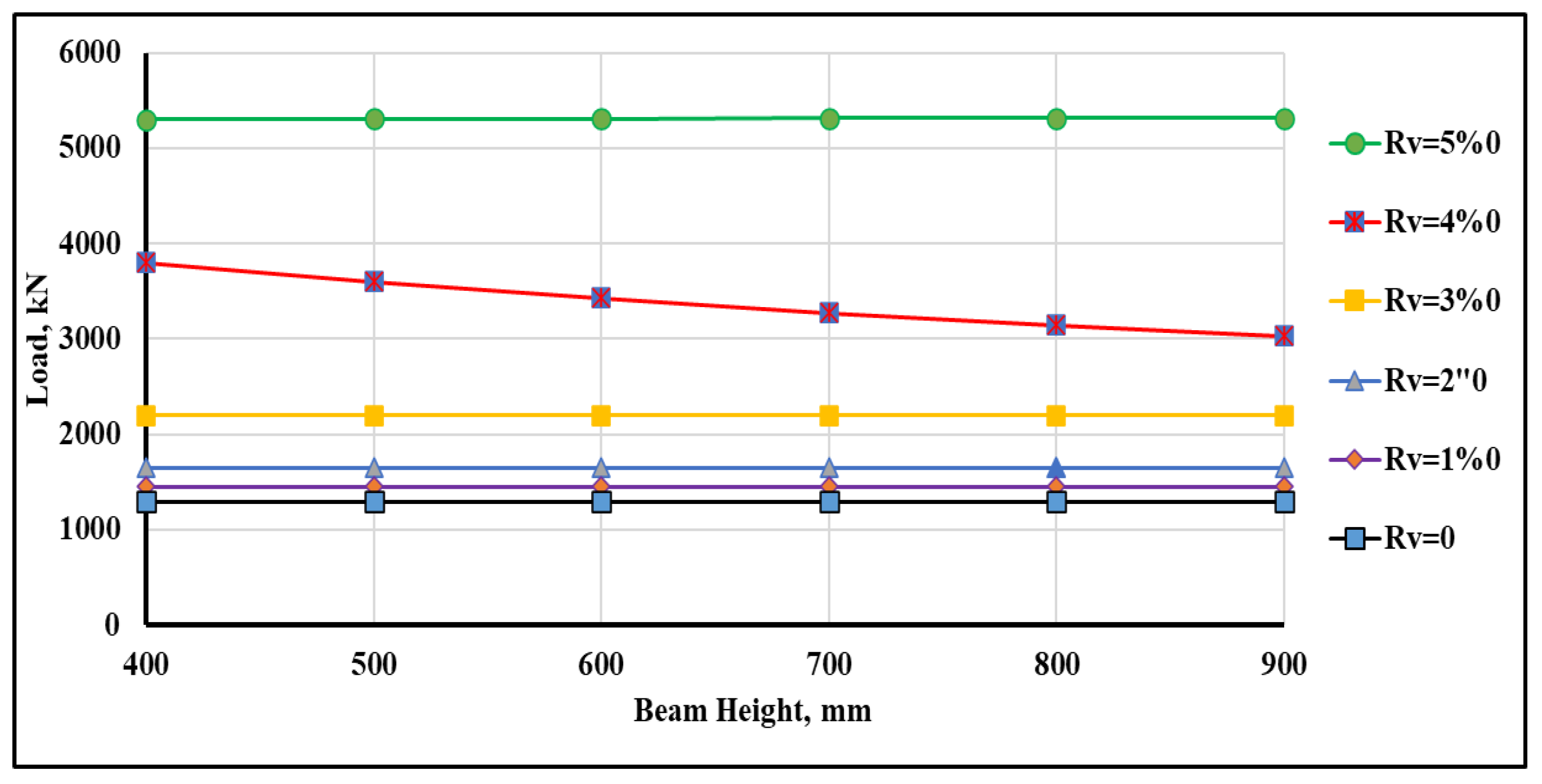 Buildings 15 01371 g006