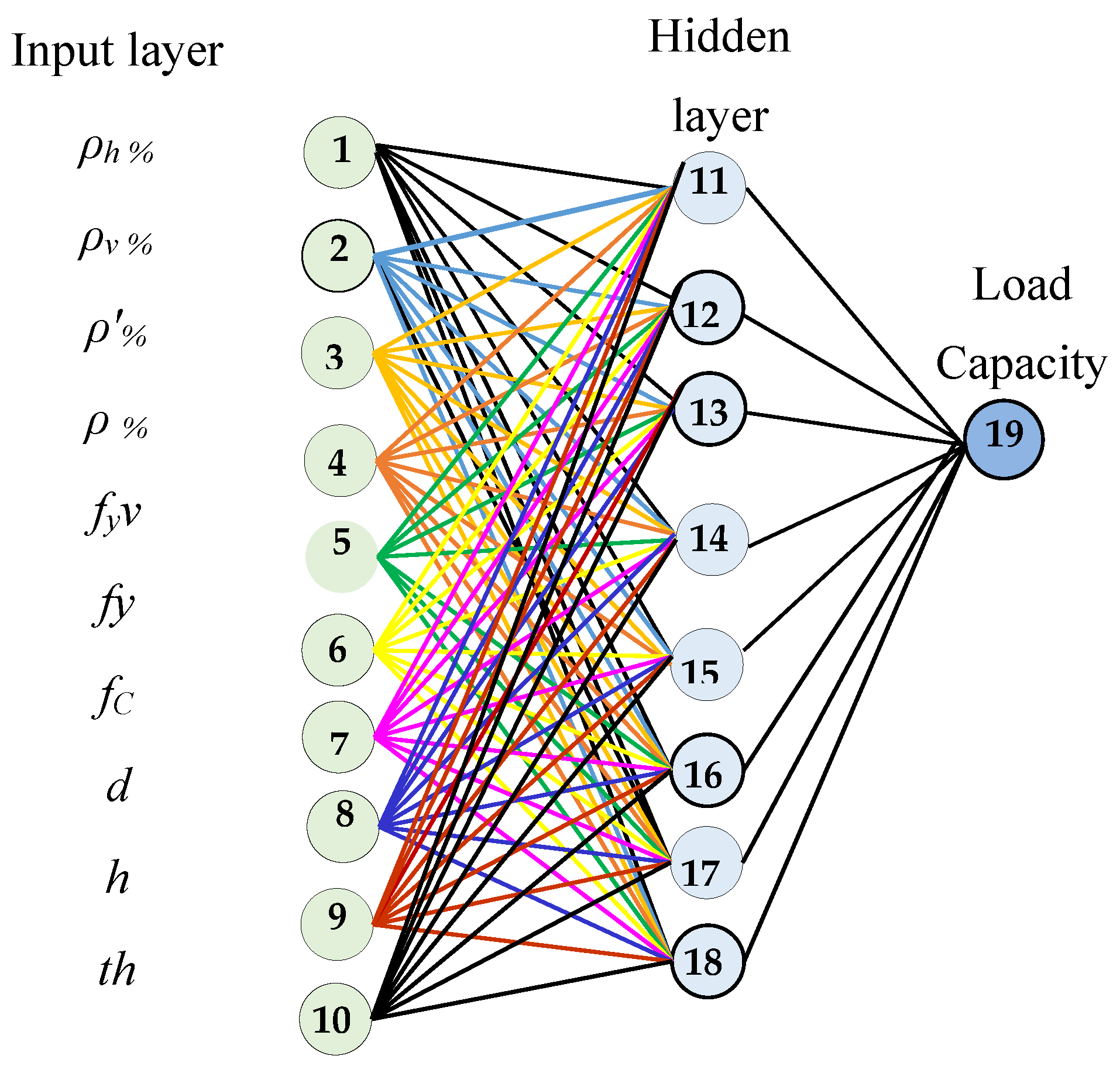 Buildings 15 01371 g011