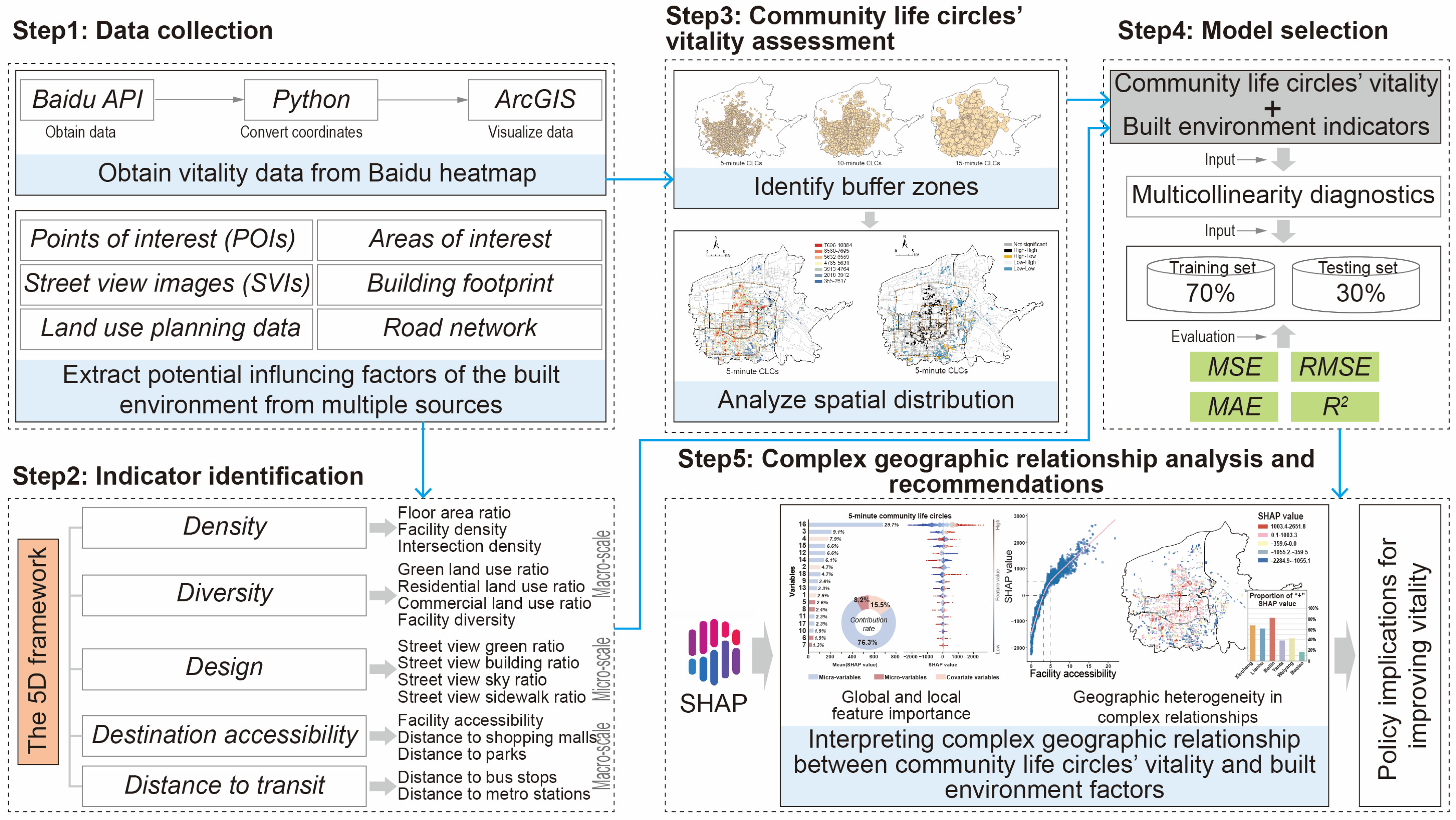 Buildings 15 01372 g001