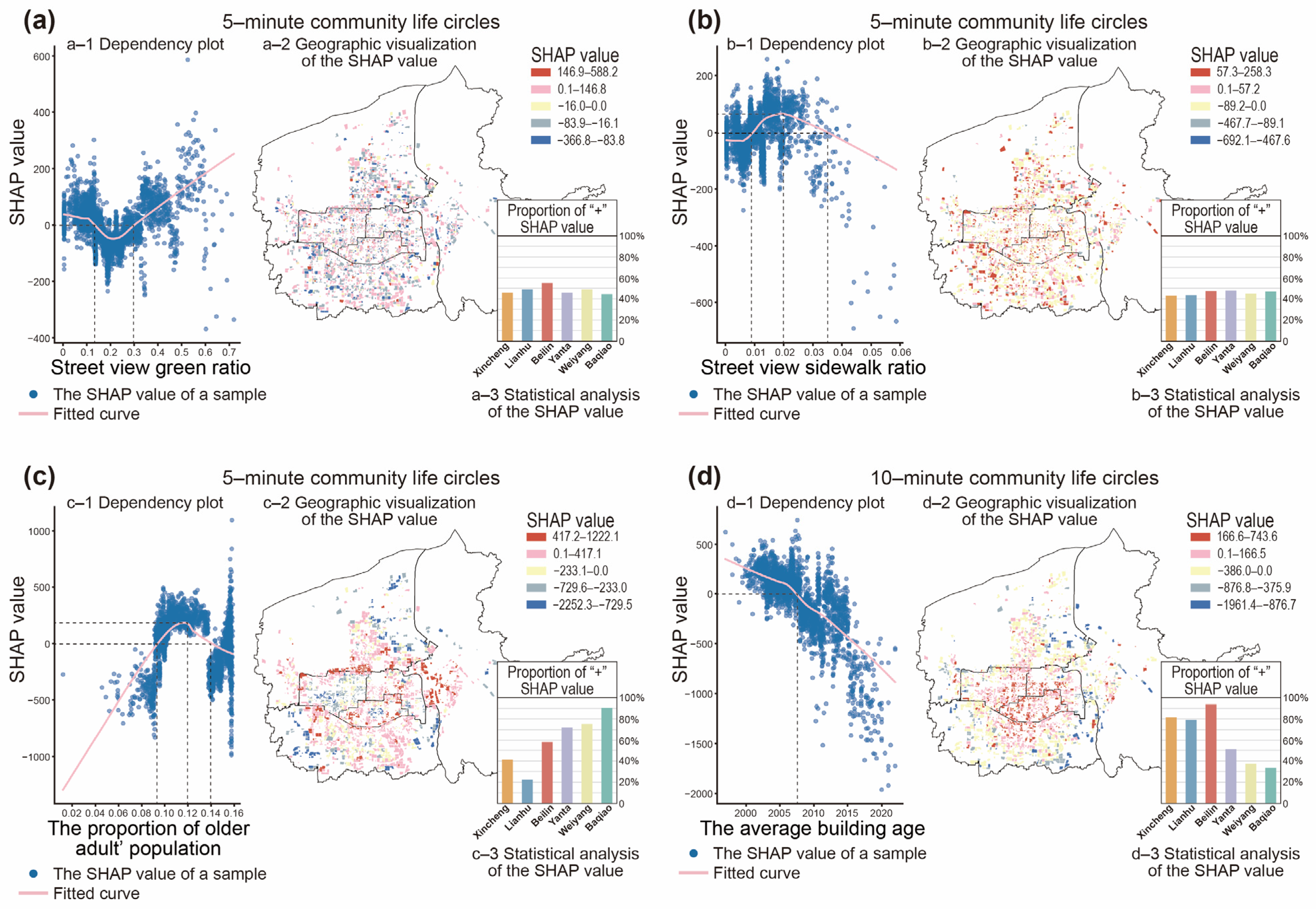 Buildings 15 01372 g009