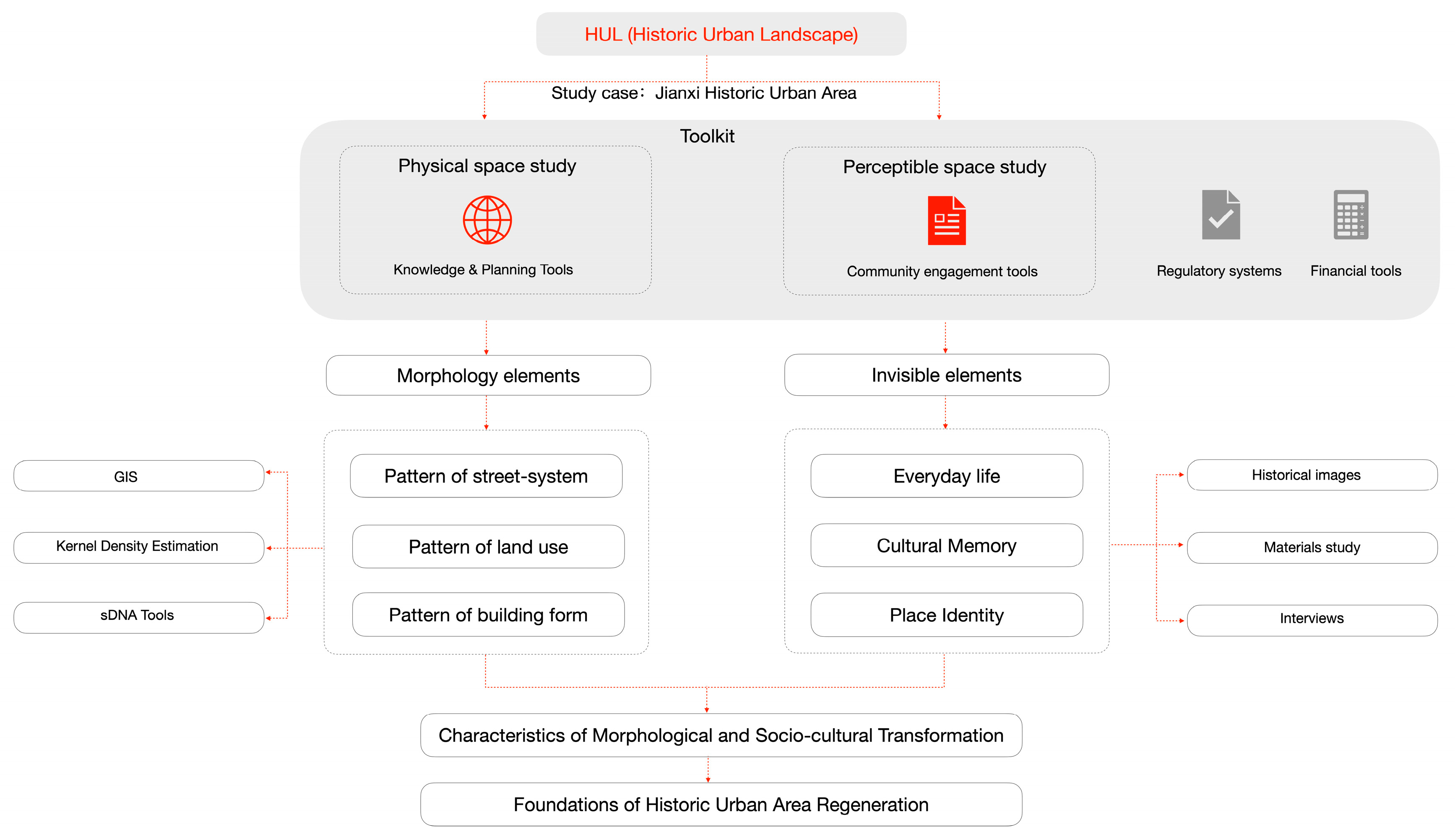 Buildings 15 01373 g002 Buildings 15 01373 g002