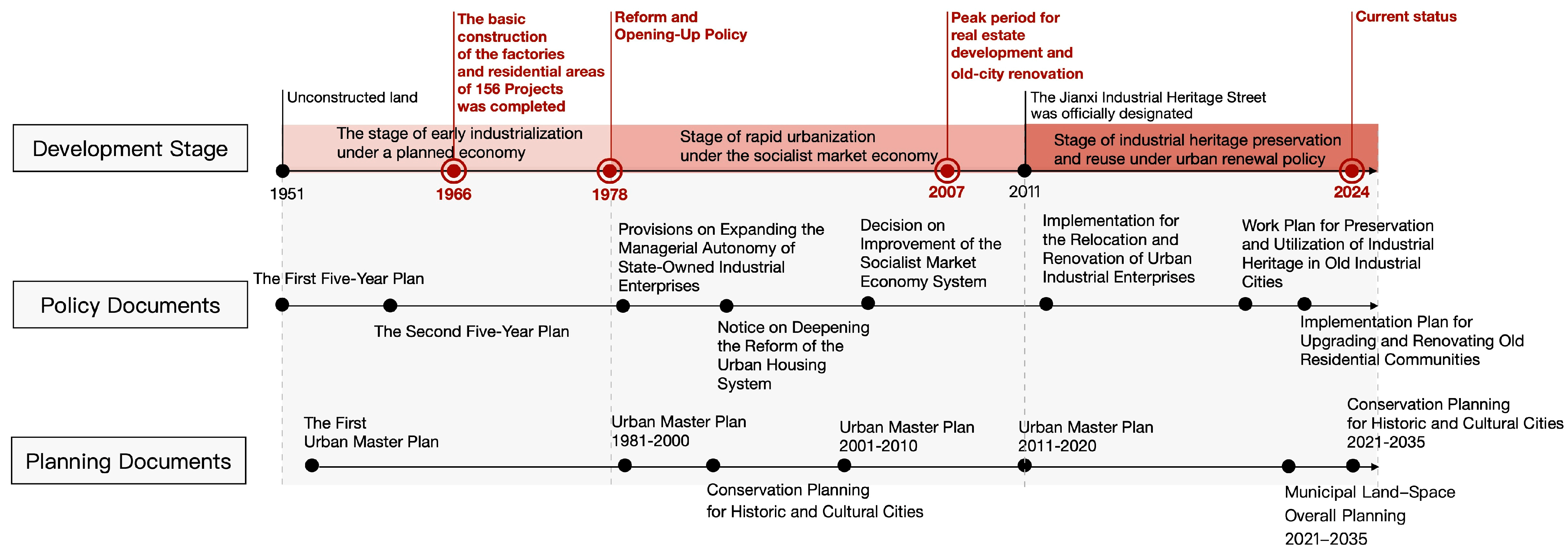 Buildings 15 01373 g003 Buildings 15 01373 g003