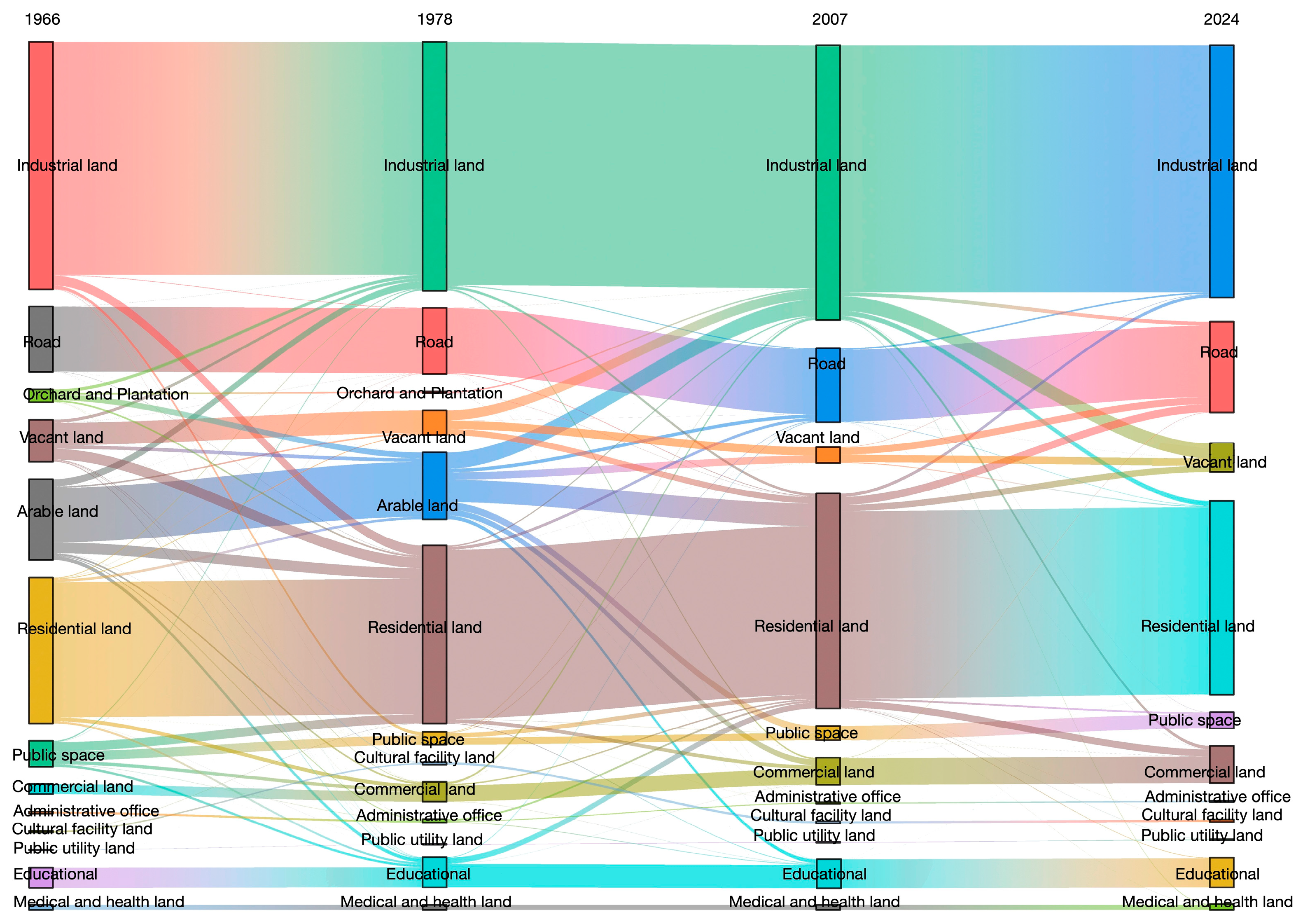 Buildings 15 01373 g010 Buildings 15 01373 g010