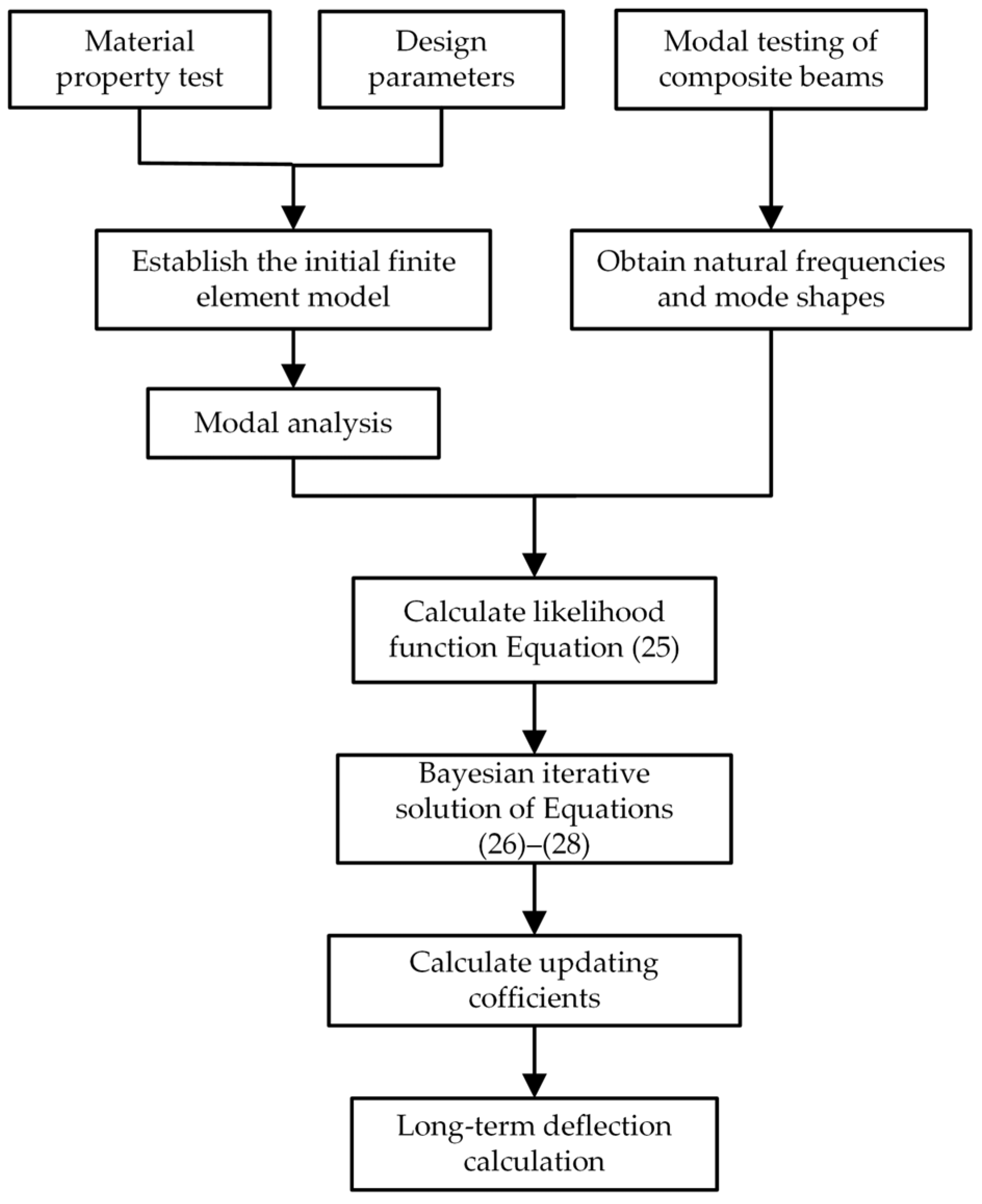 Buildings 15 01374 g006