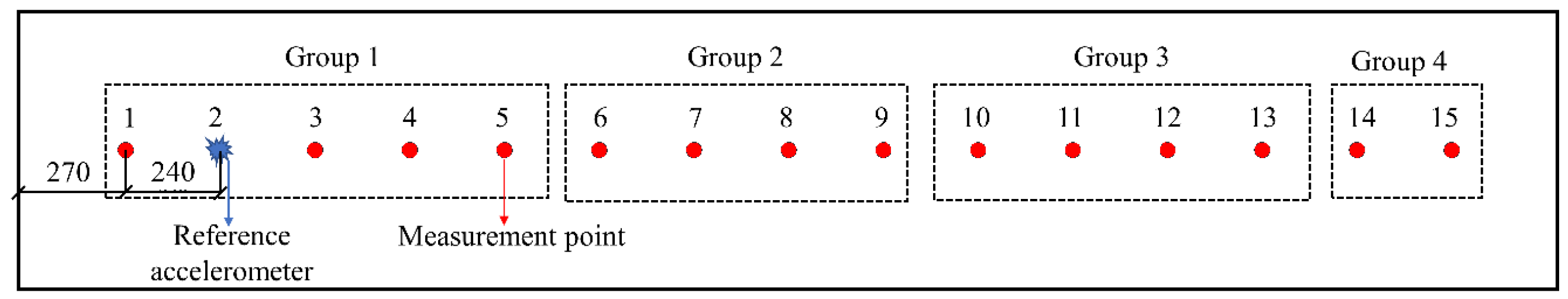 Buildings 15 01374 g007