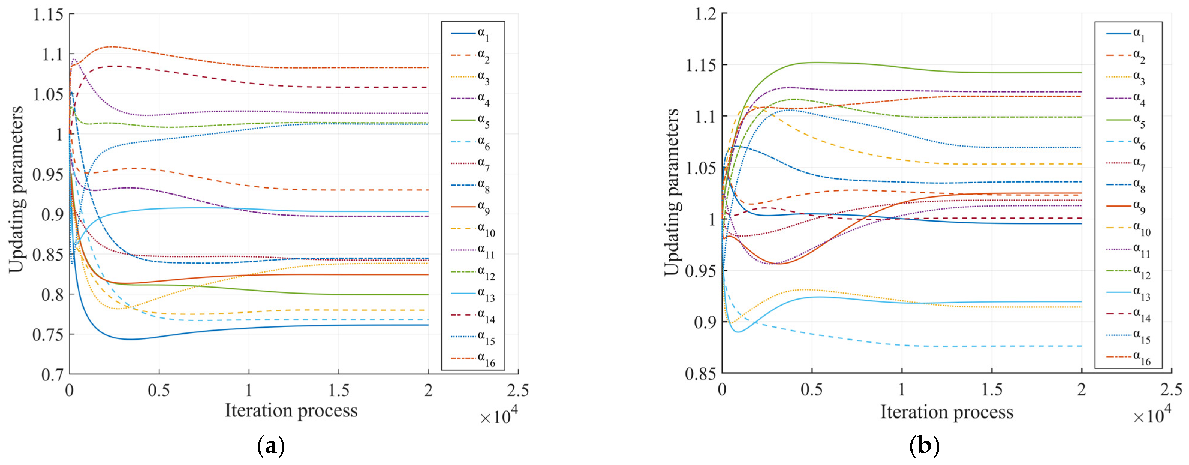 Buildings 15 01374 g013