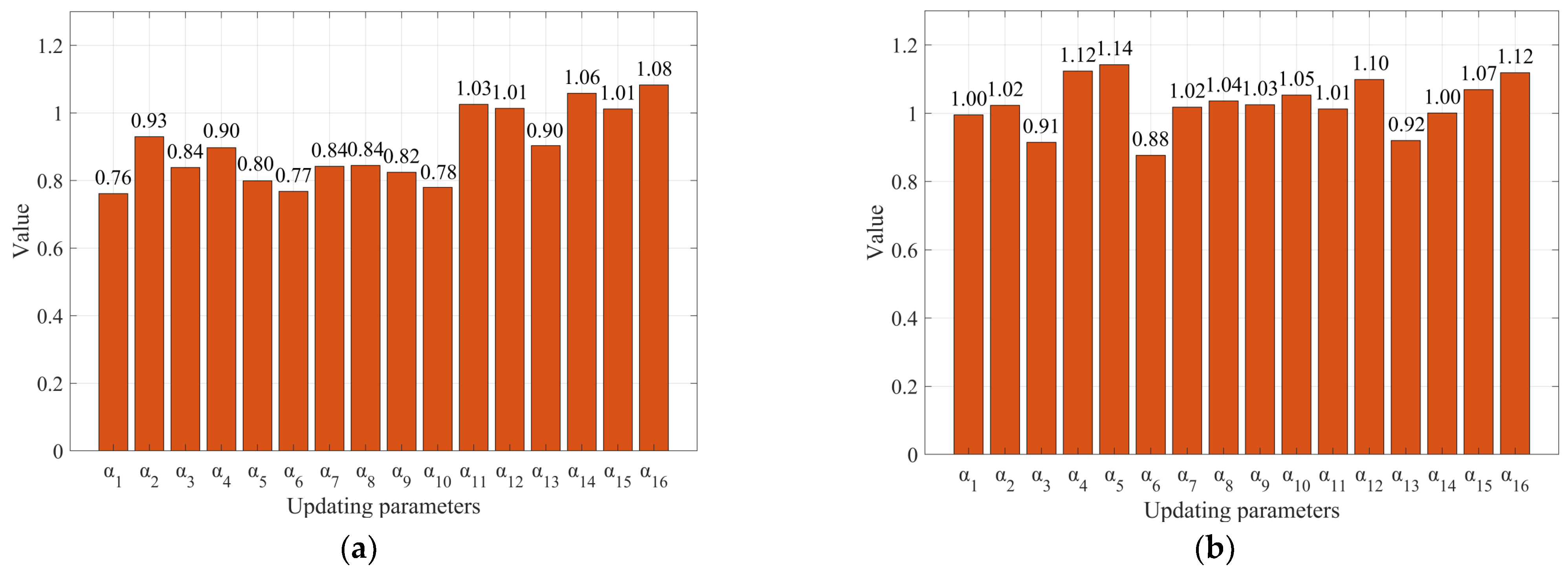 Buildings 15 01374 g014