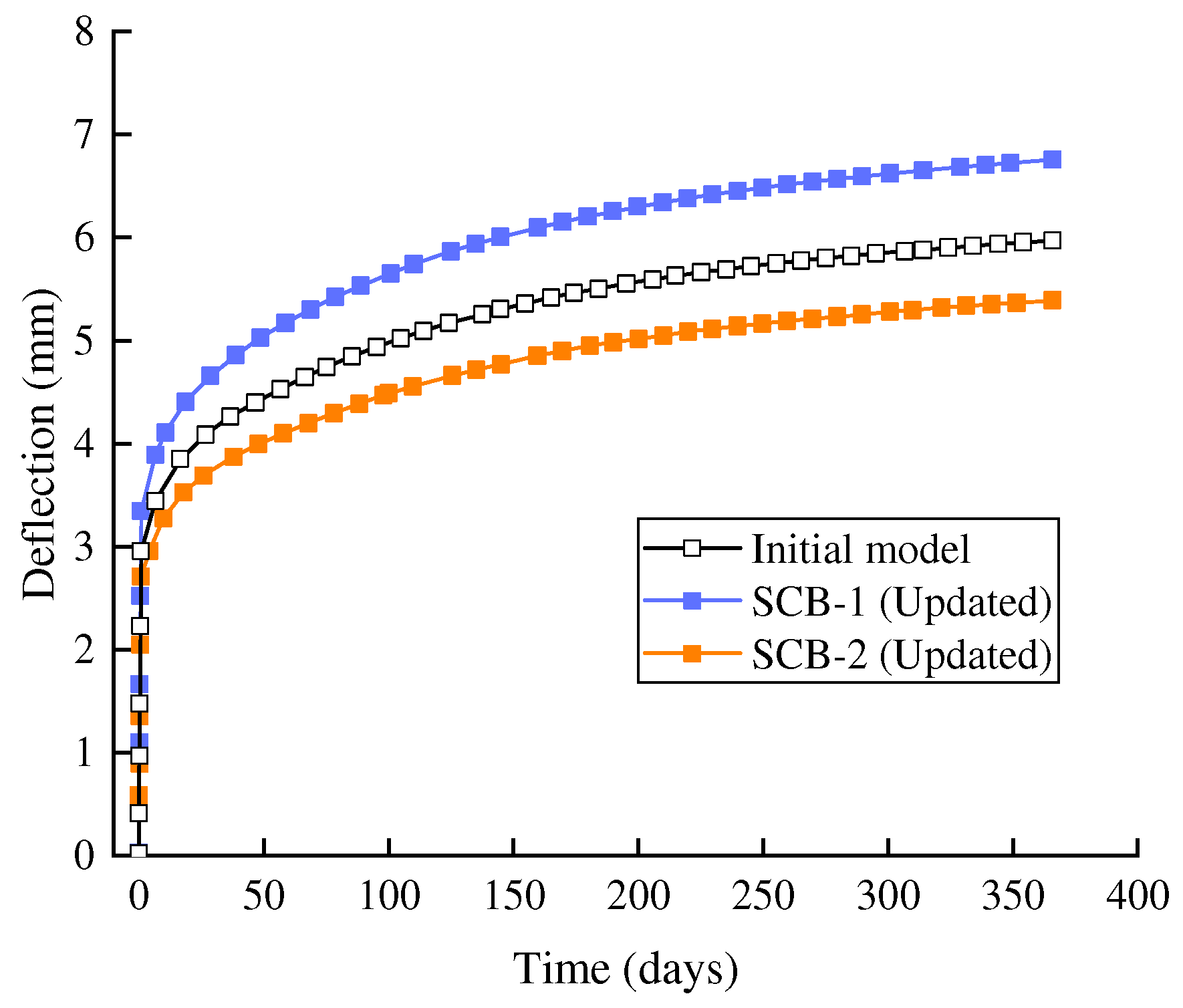 Buildings 15 01374 g016