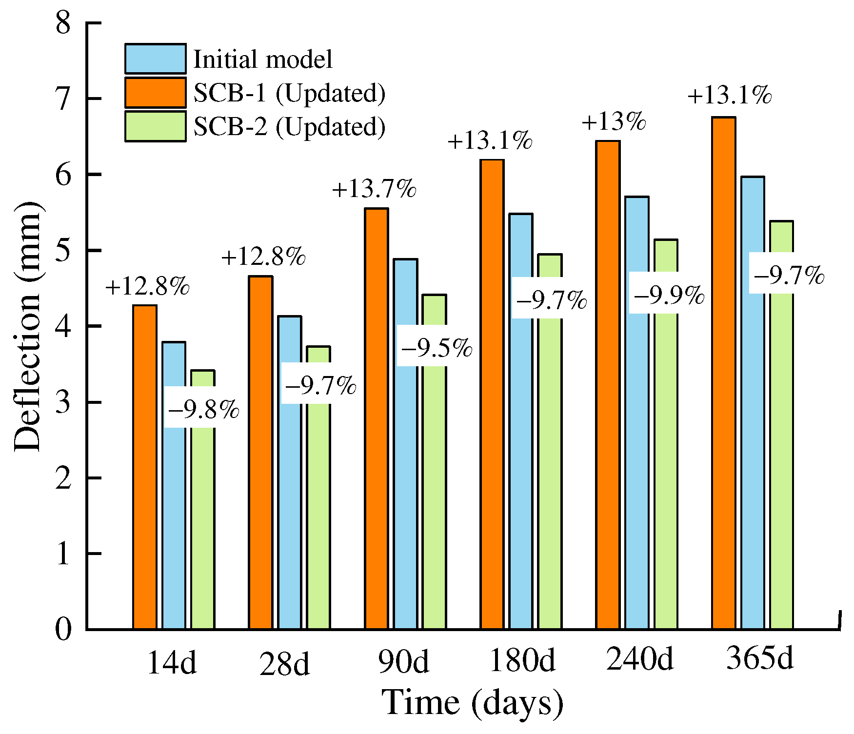 Buildings 15 01374 g017