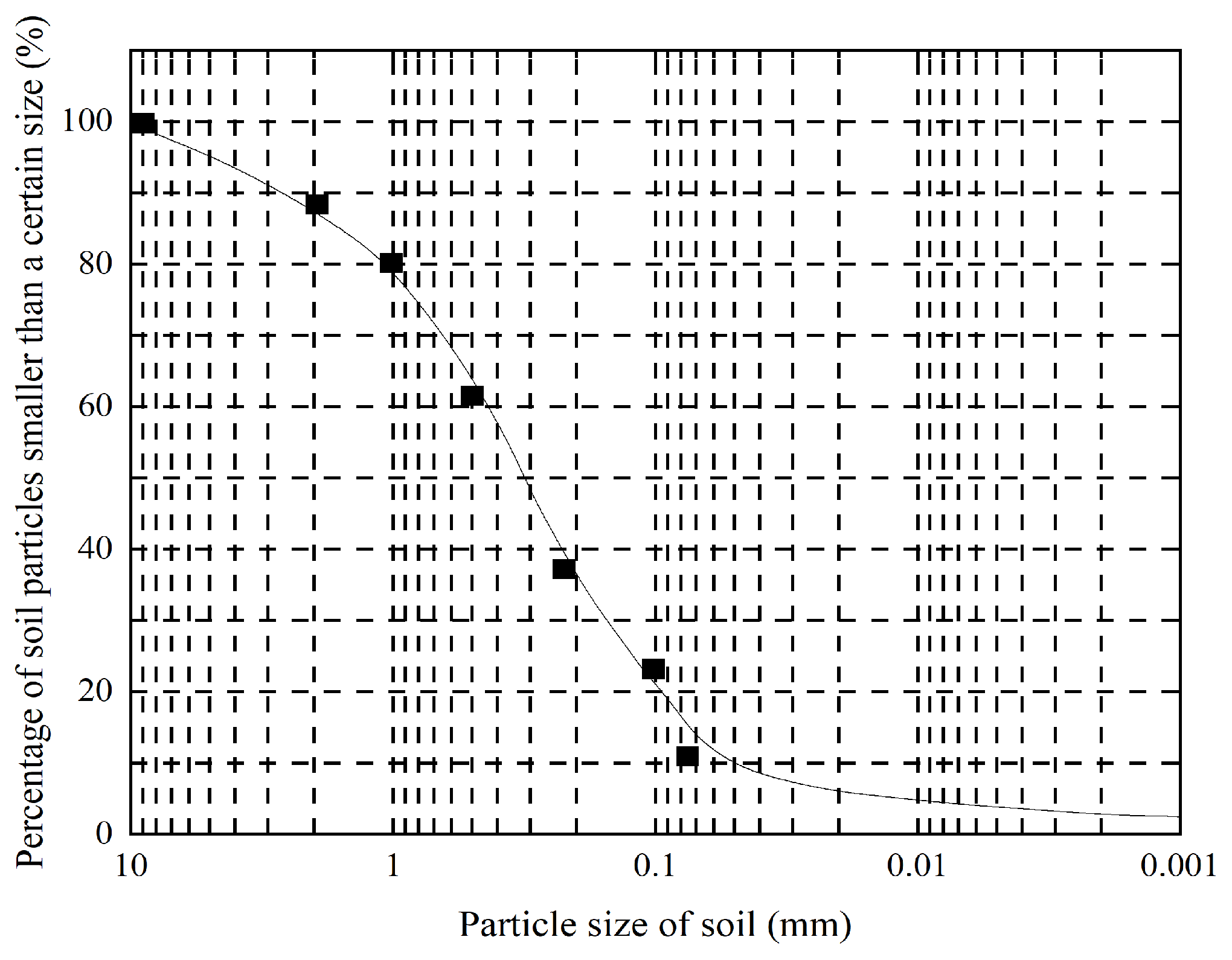 Buildings 15 01375 g002