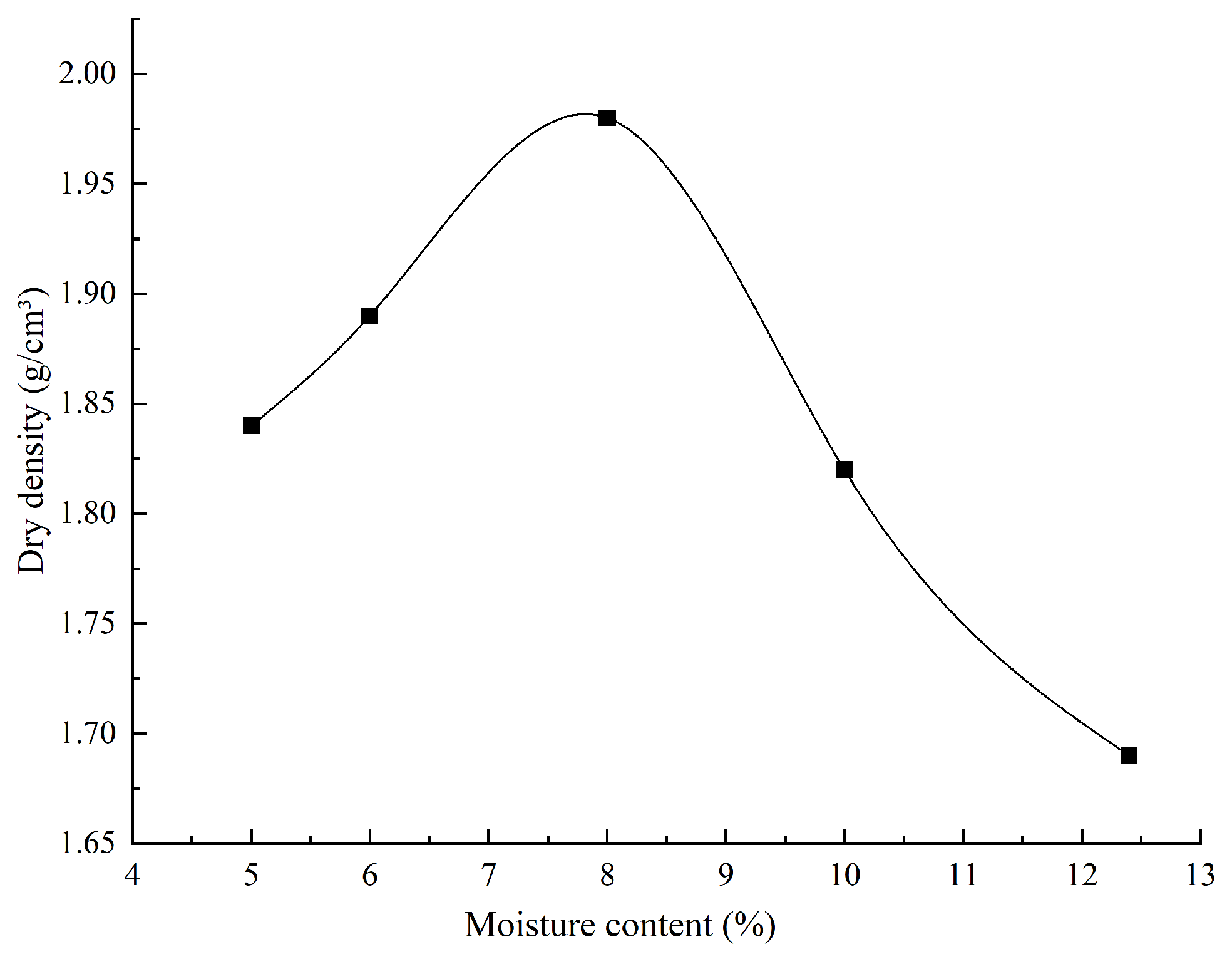 Buildings 15 01375 g003