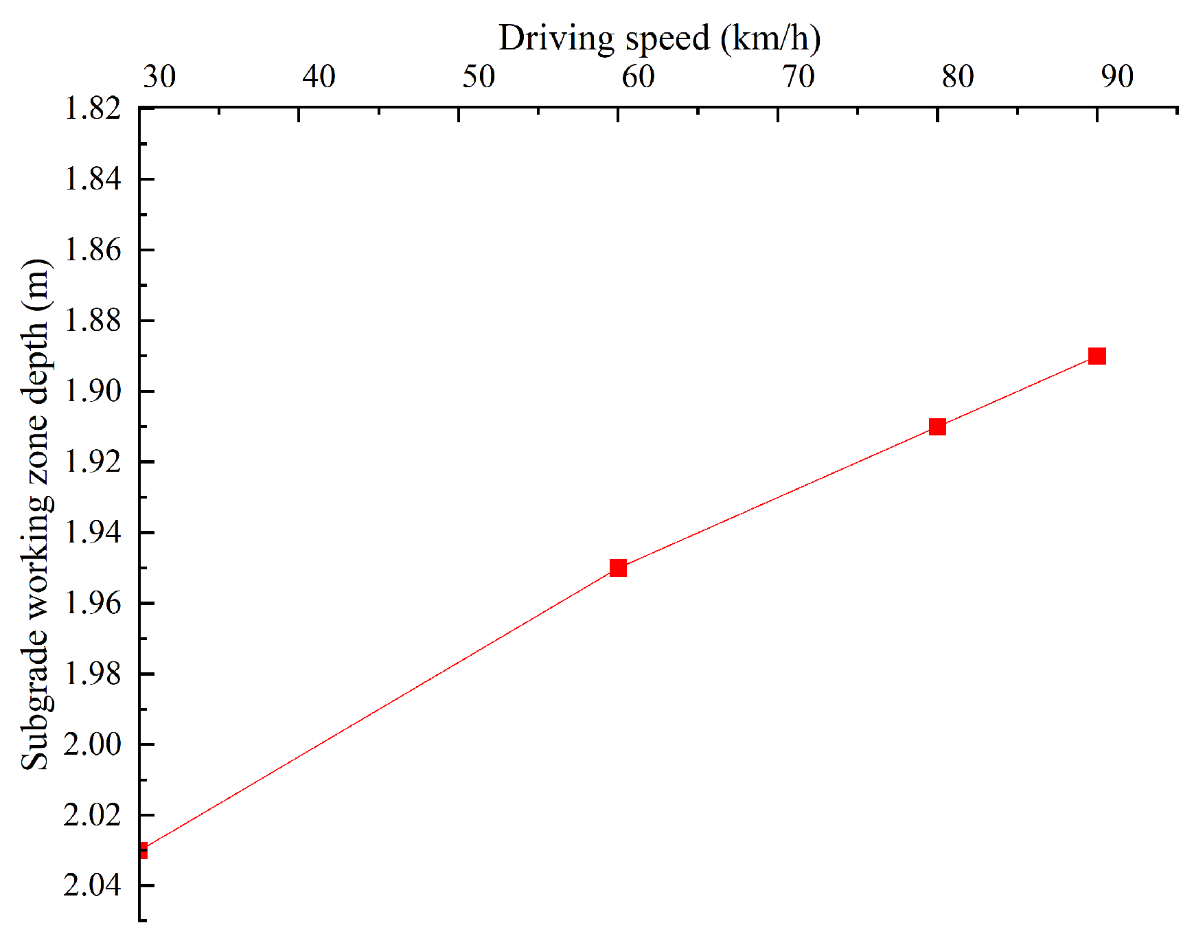 Buildings 15 01375 g011