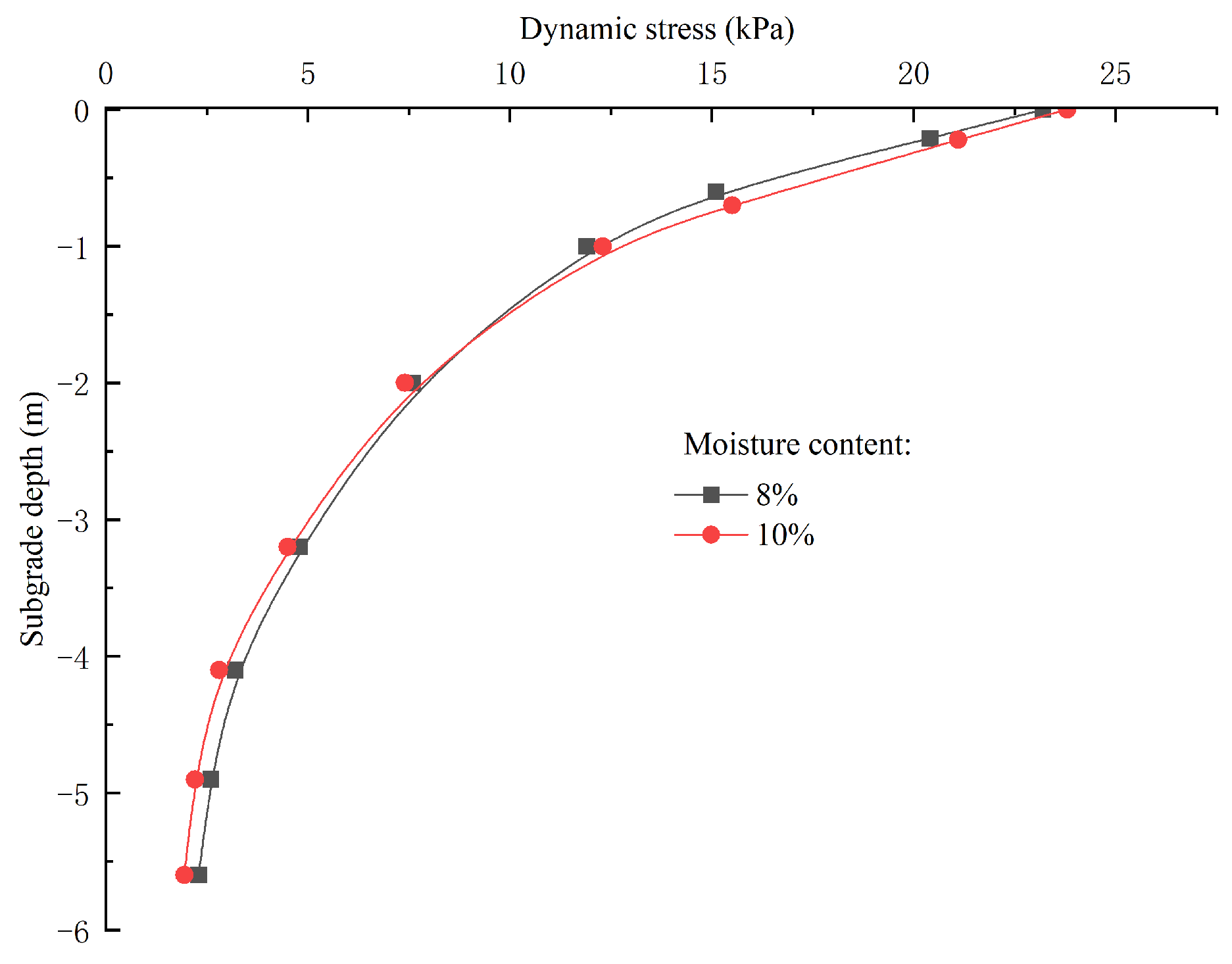 Buildings 15 01375 g012