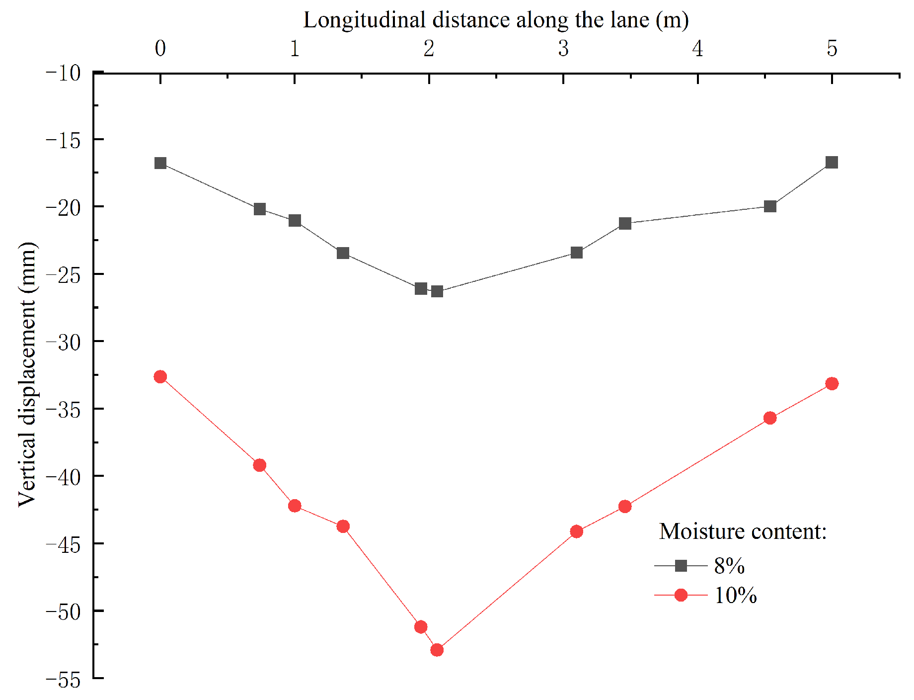 Buildings 15 01375 g013
