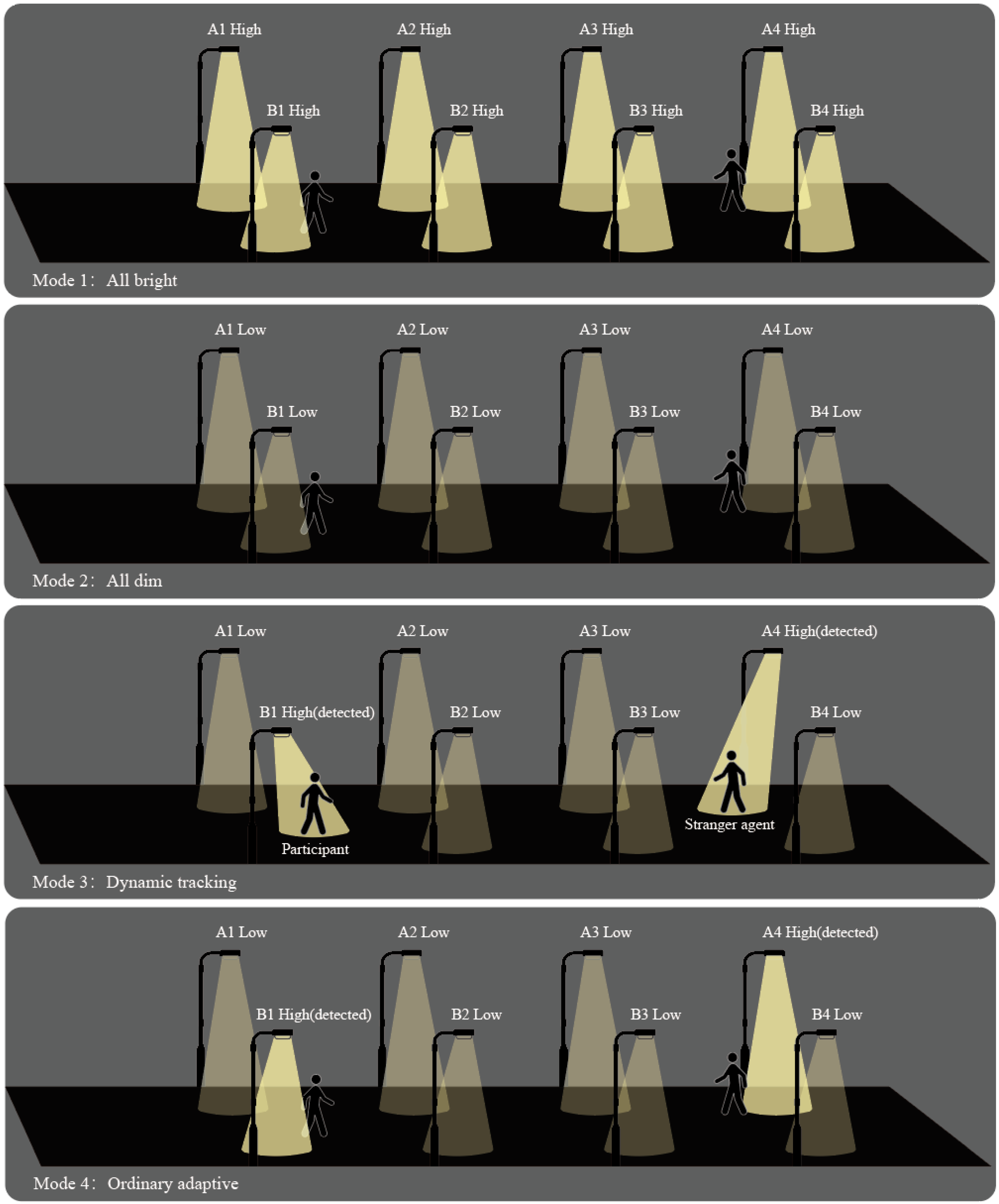 Buildings 15 01377 g003