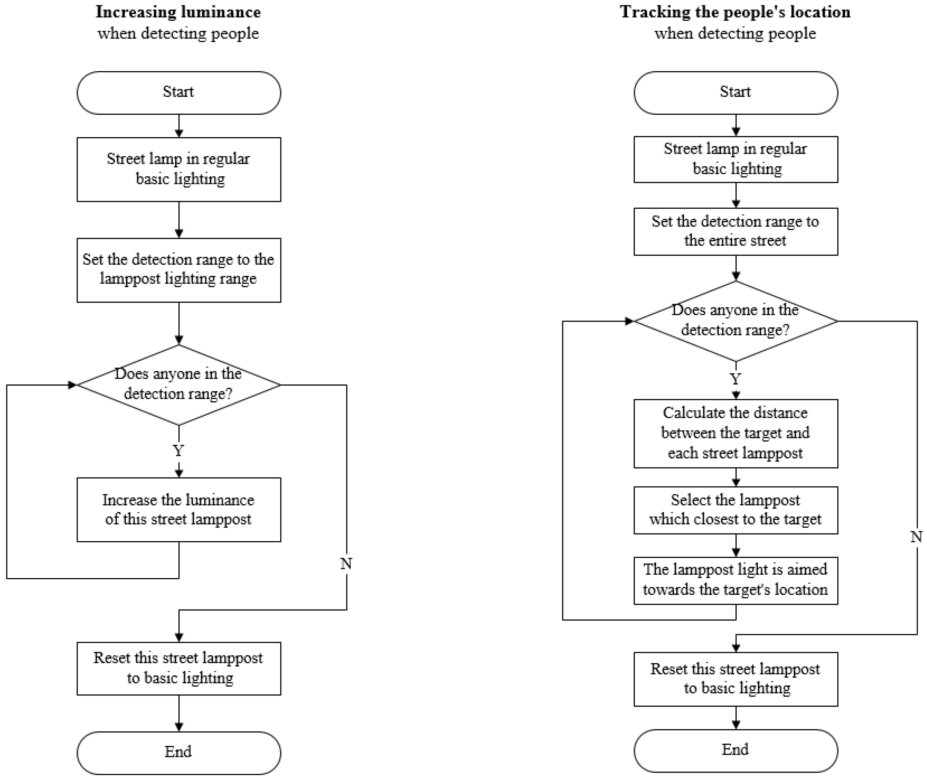 Buildings 15 01377 g004